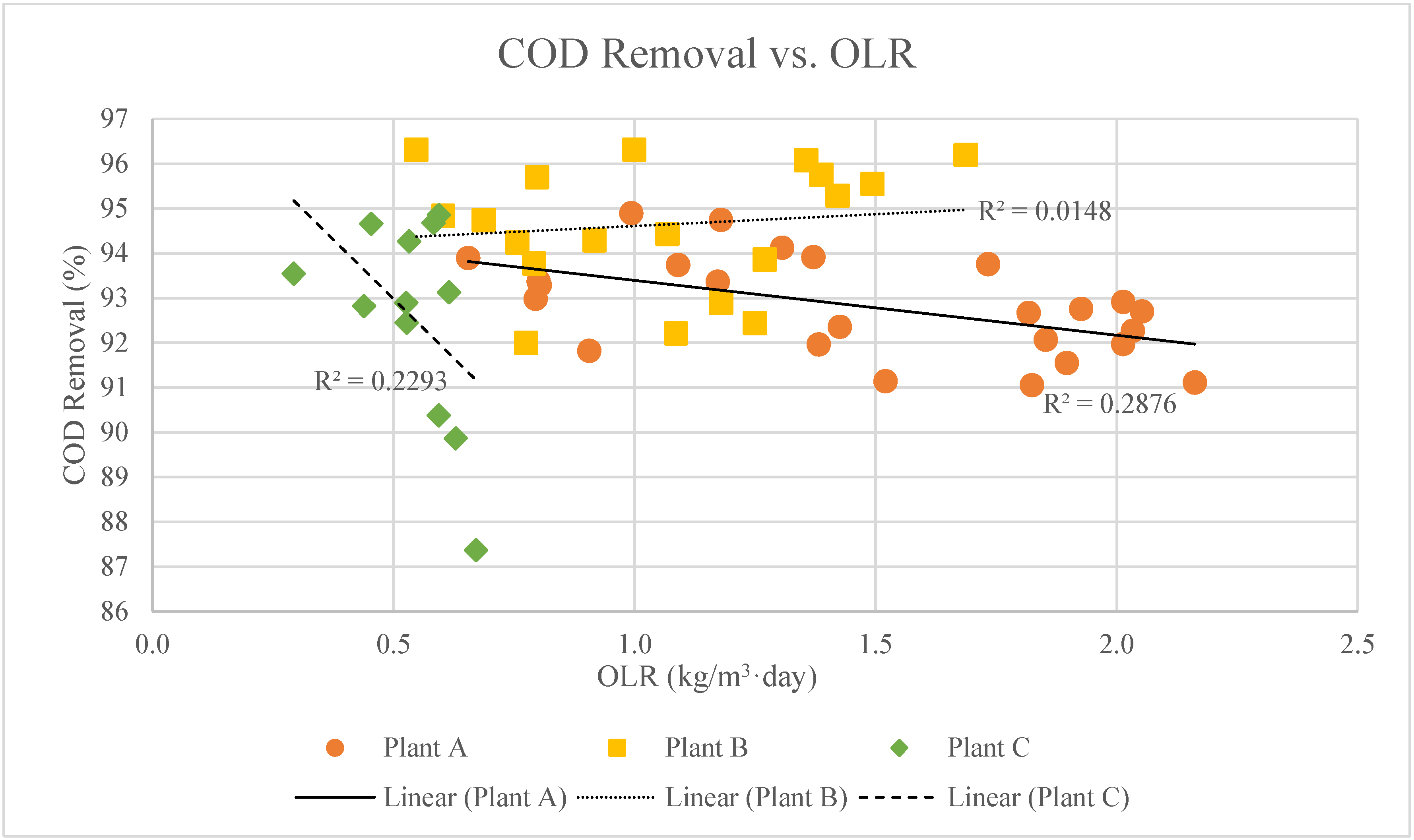 Processes 11 01603 g007