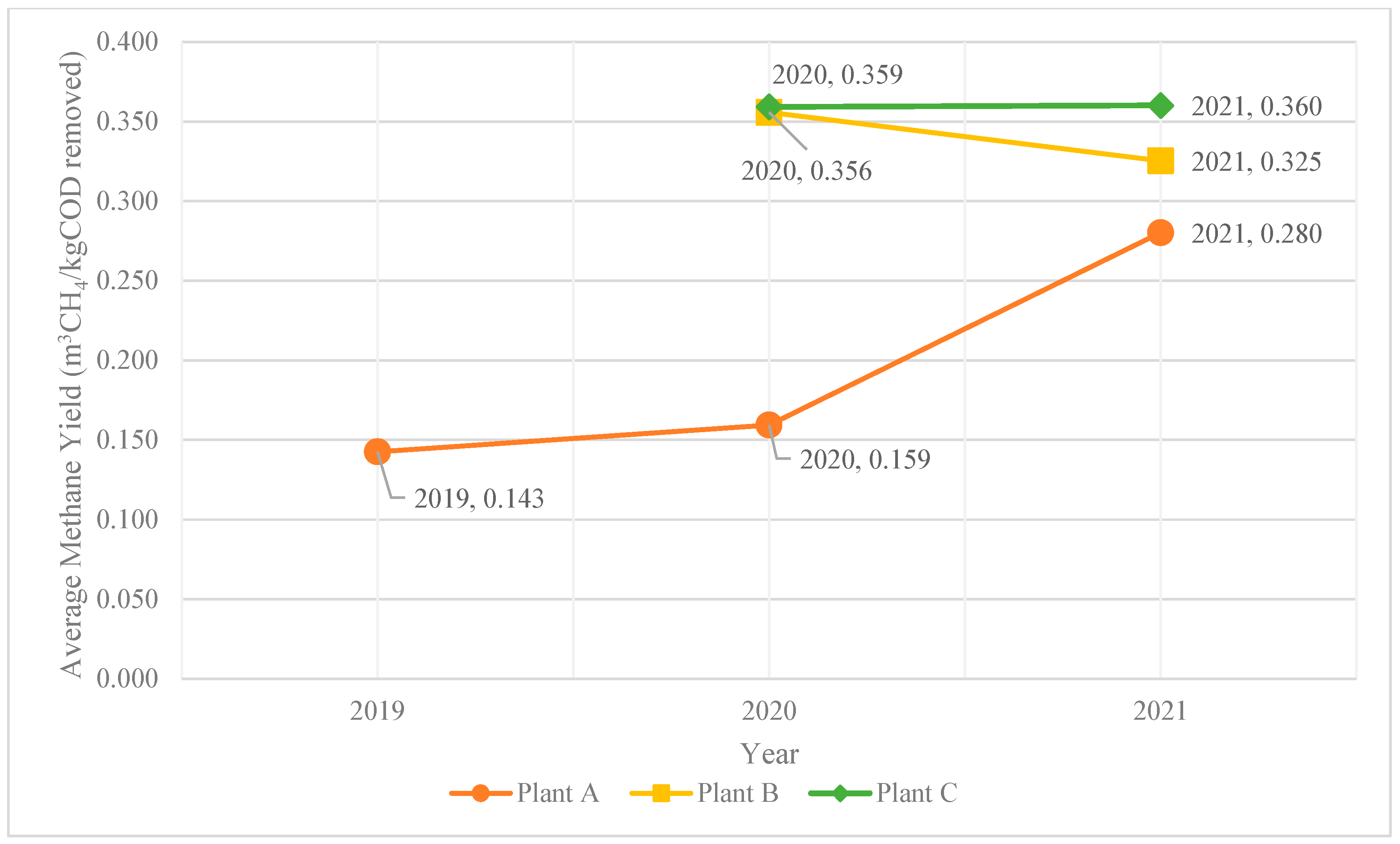 Processes 11 01603 g011