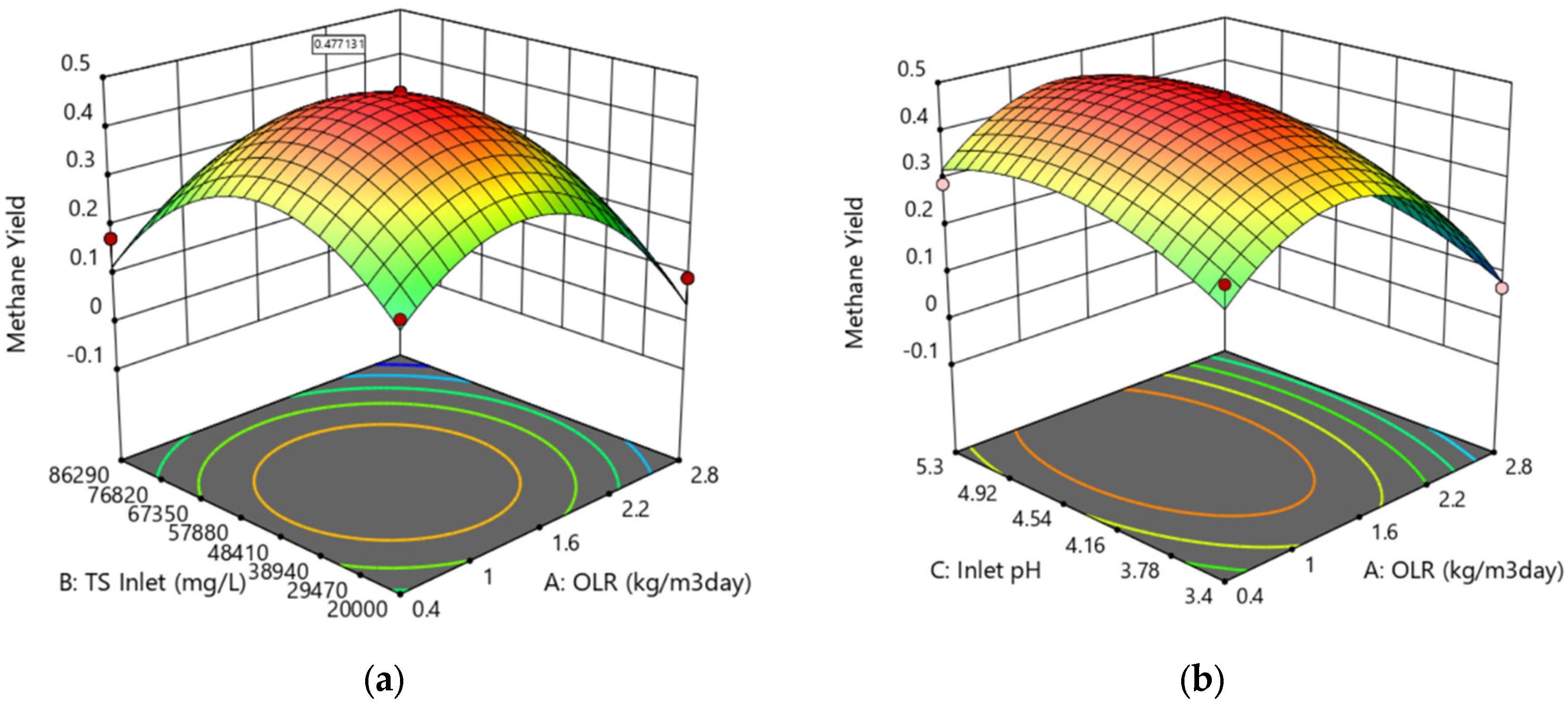 Processes 11 01603 g016a