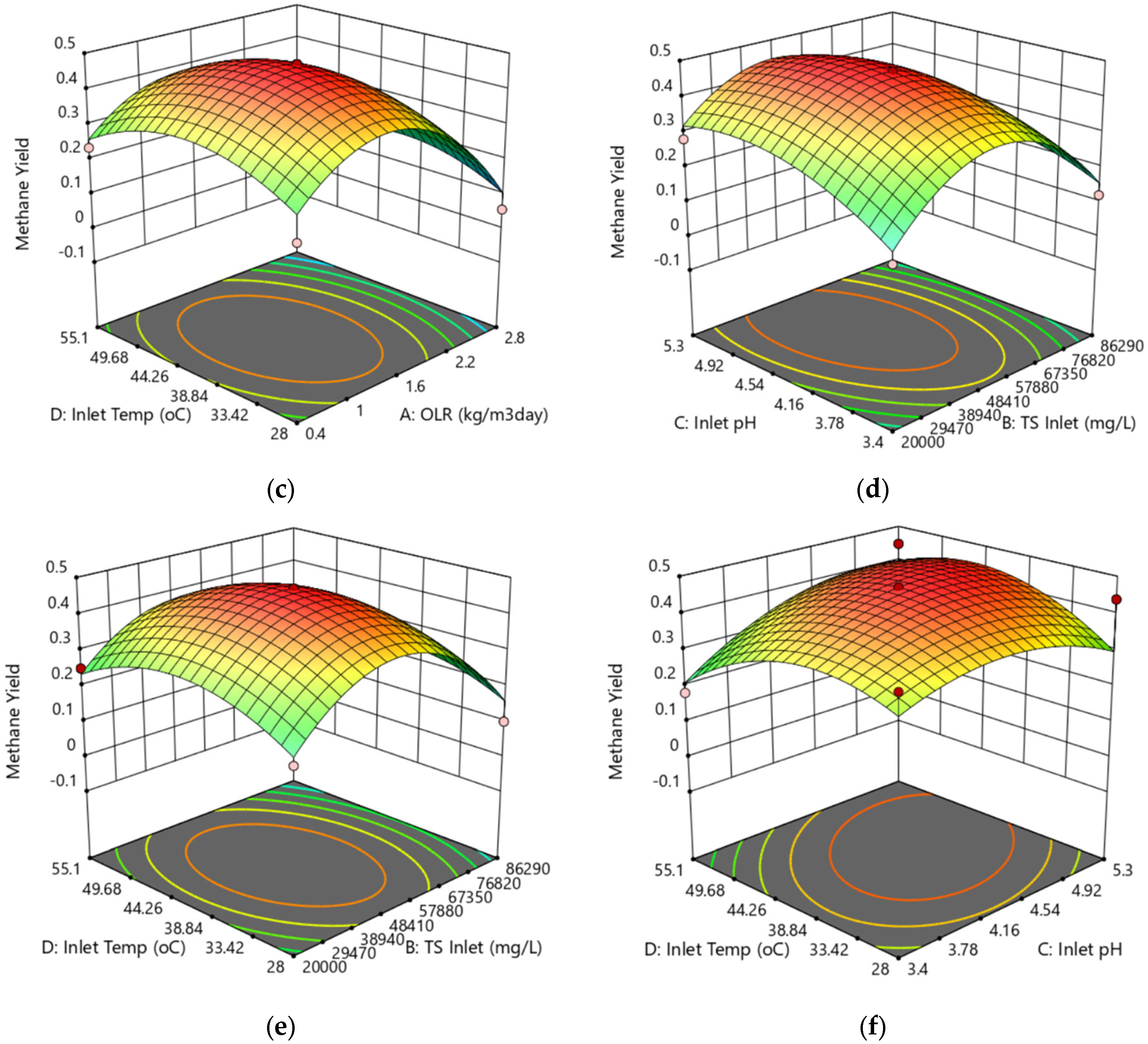 Processes 11 01603 g016b