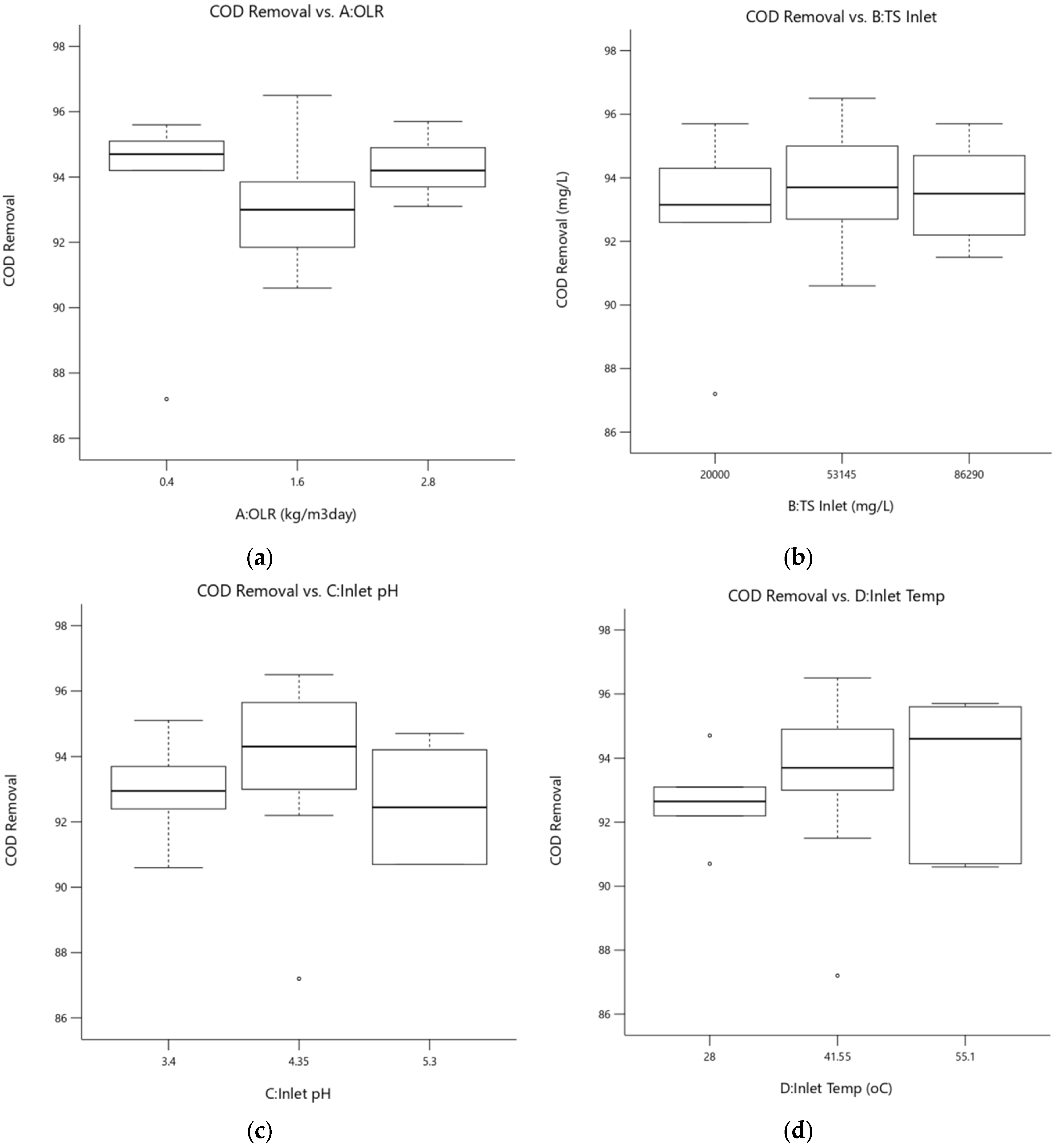 Processes 11 01603 g017