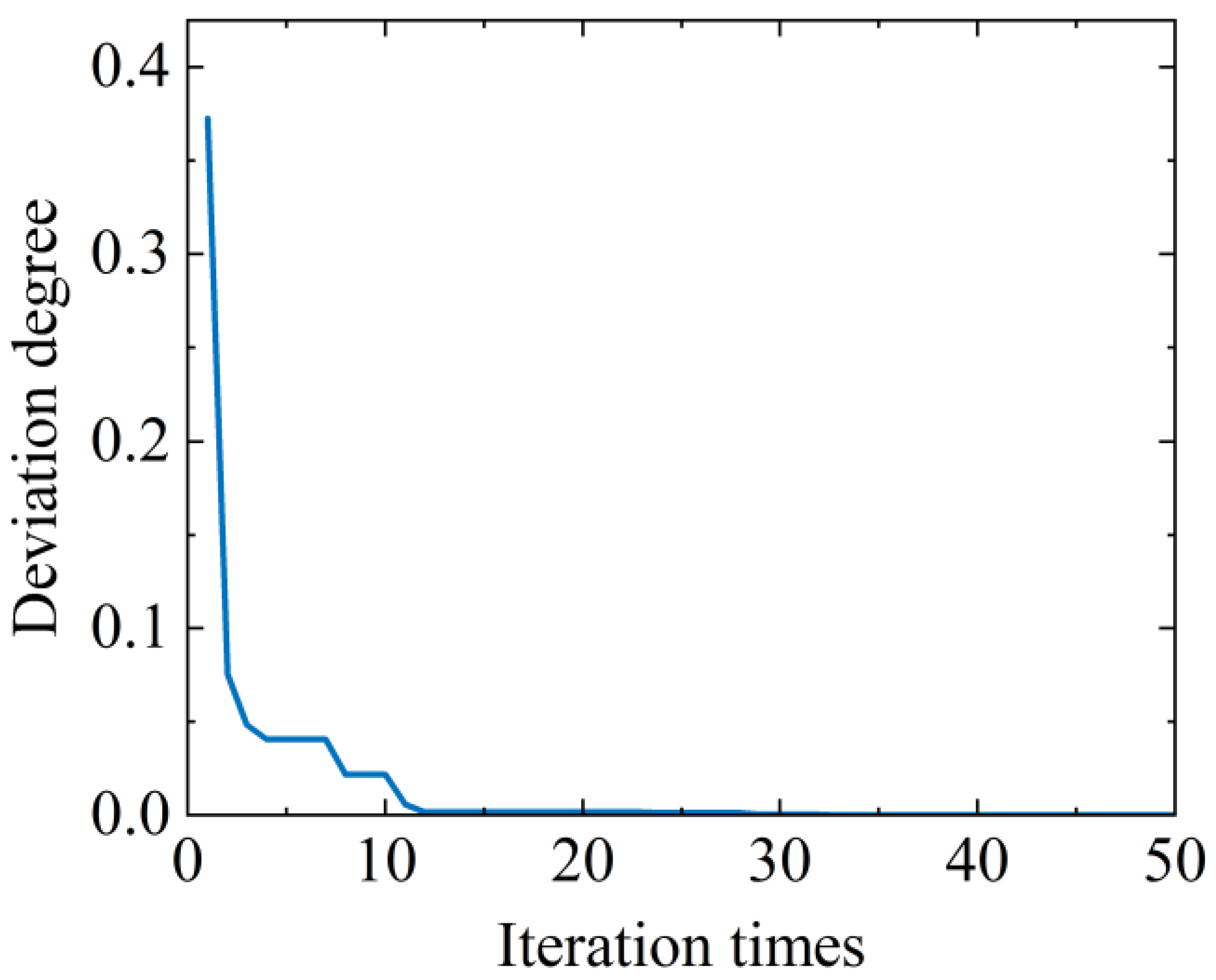 Processes 11 01604 g009 Processes 11 01604 g009