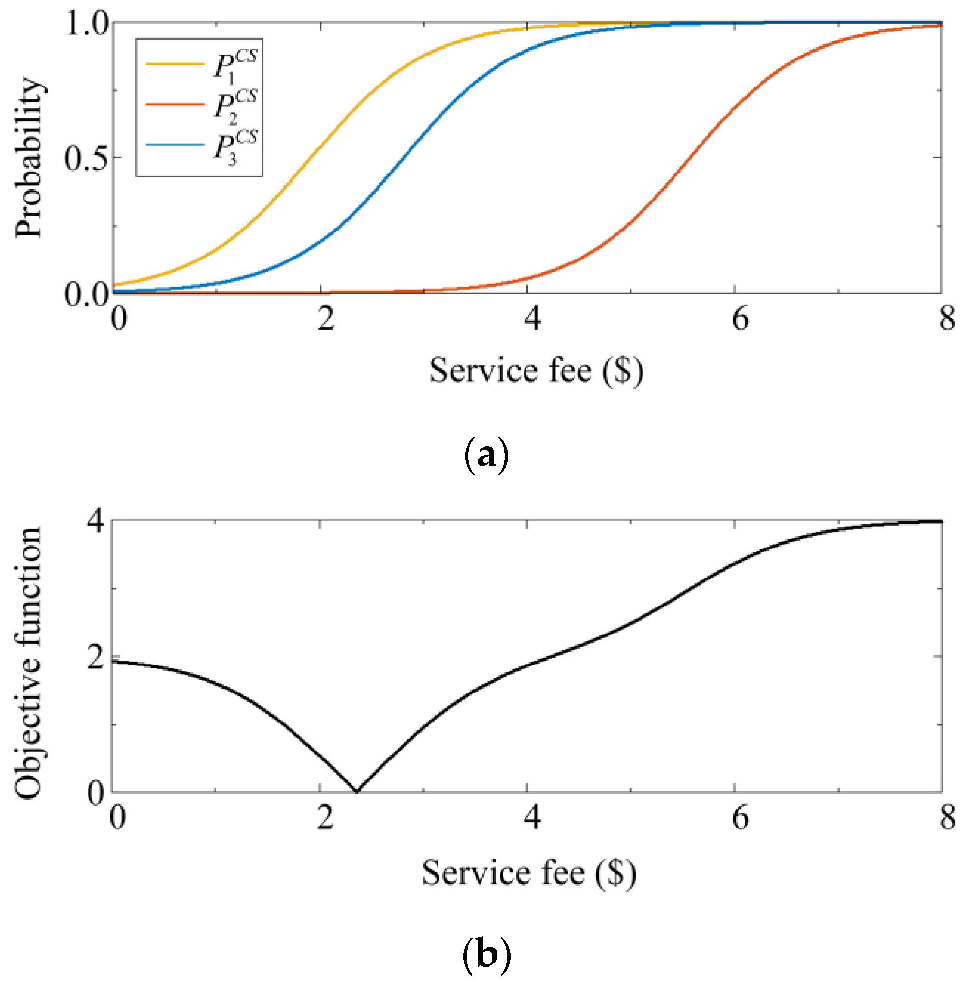 Processes 11 01604 g010 Processes 11 01604 g010
