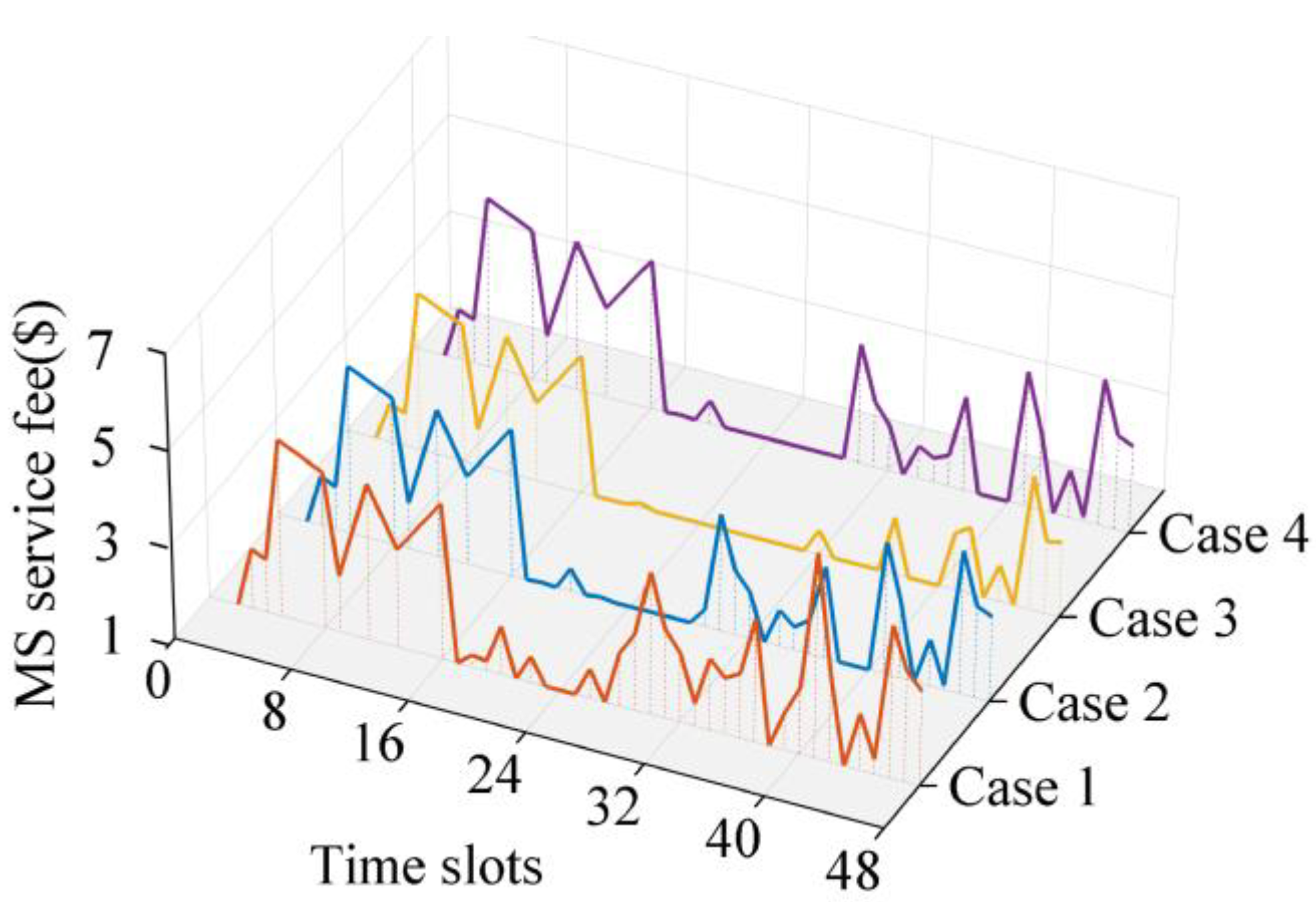 Processes 11 01604 g012 Processes 11 01604 g012