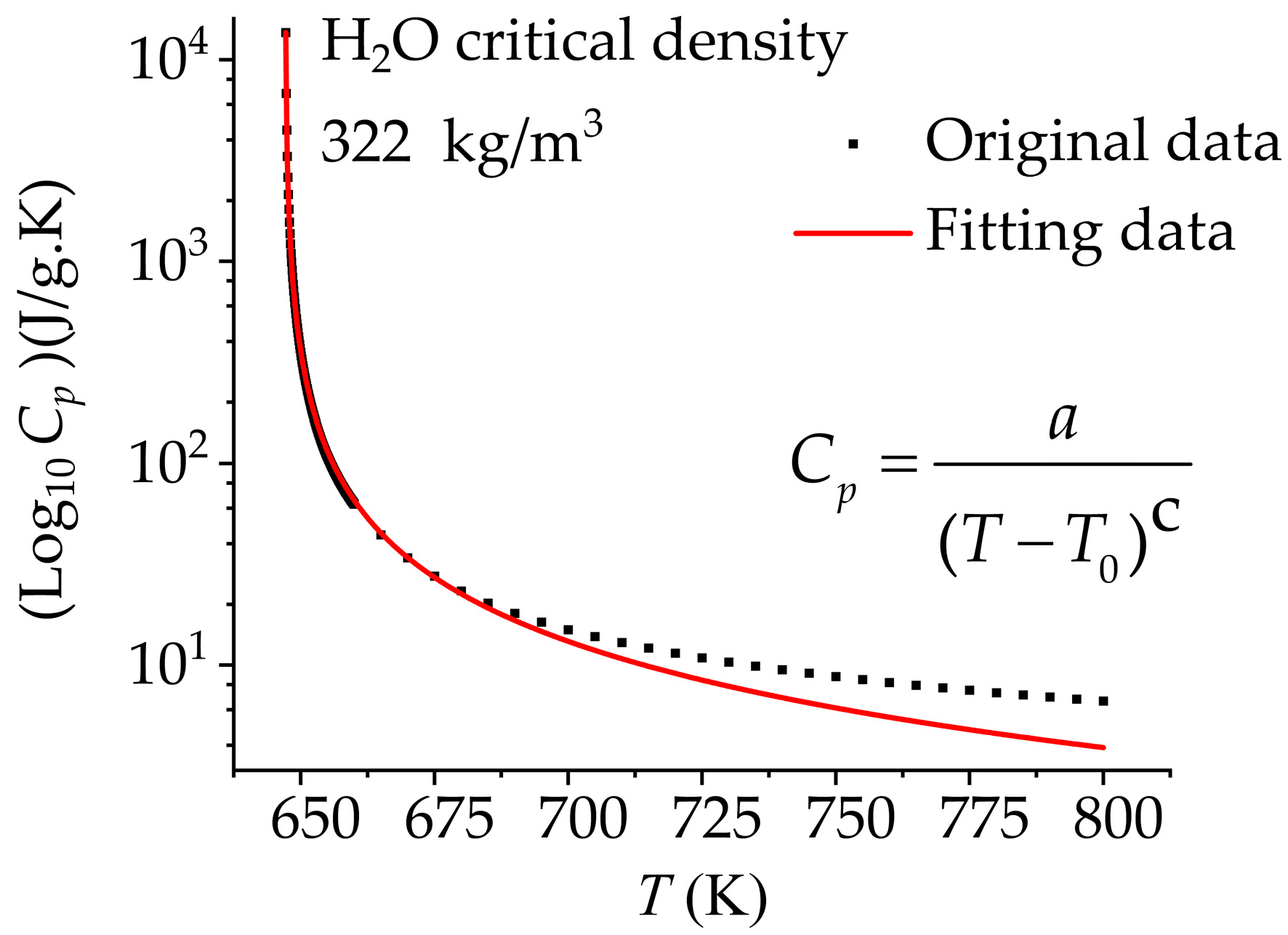 Processes 11 01605 g003
