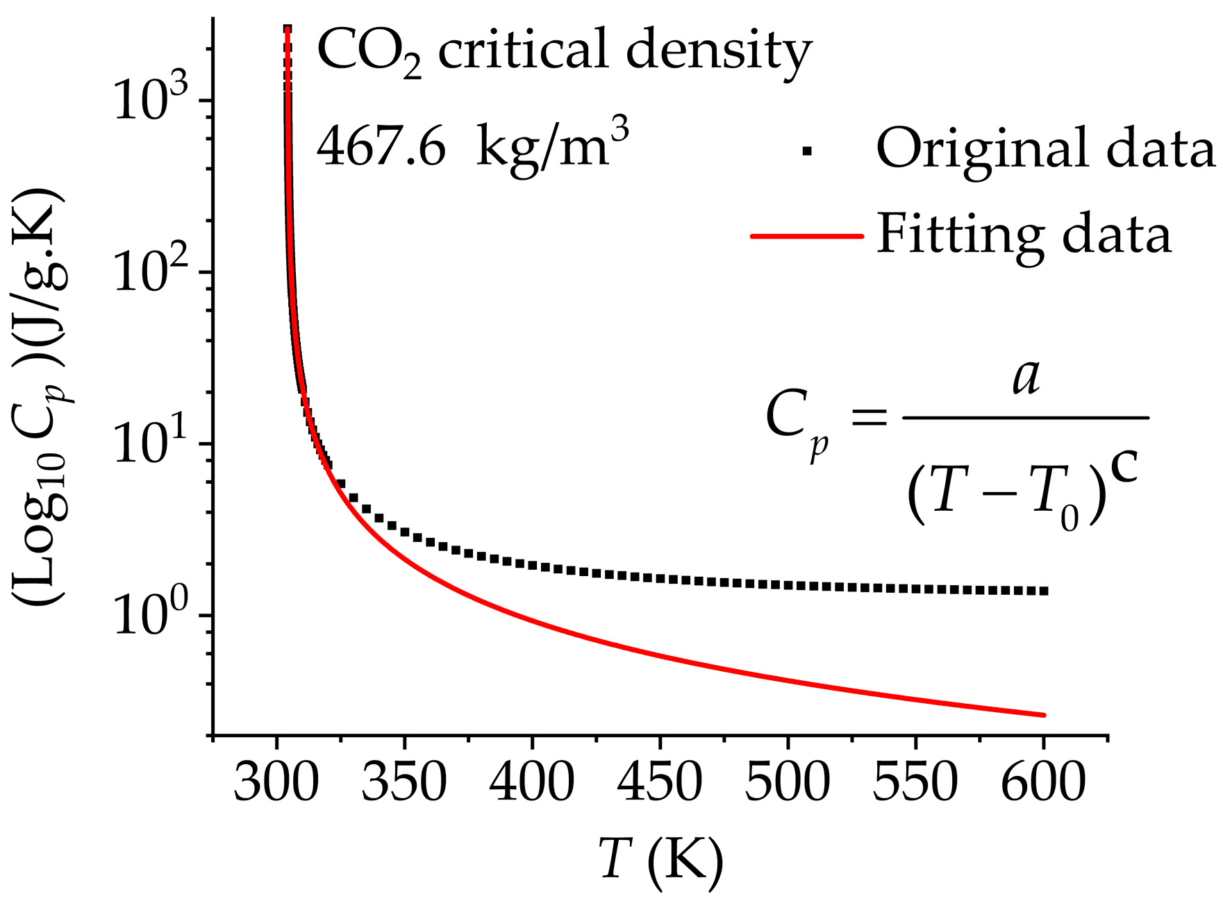Processes 11 01605 g004