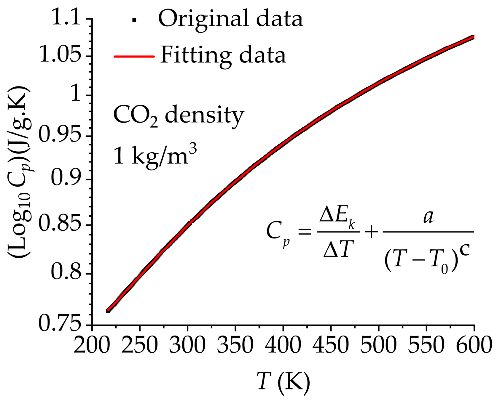 Processes 11 01605 g009