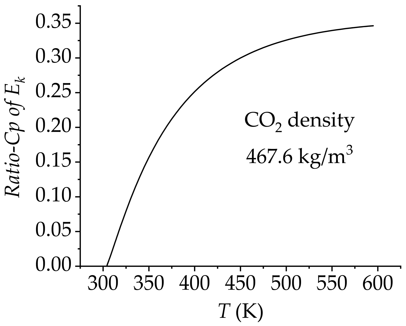 Processes 11 01605 g012