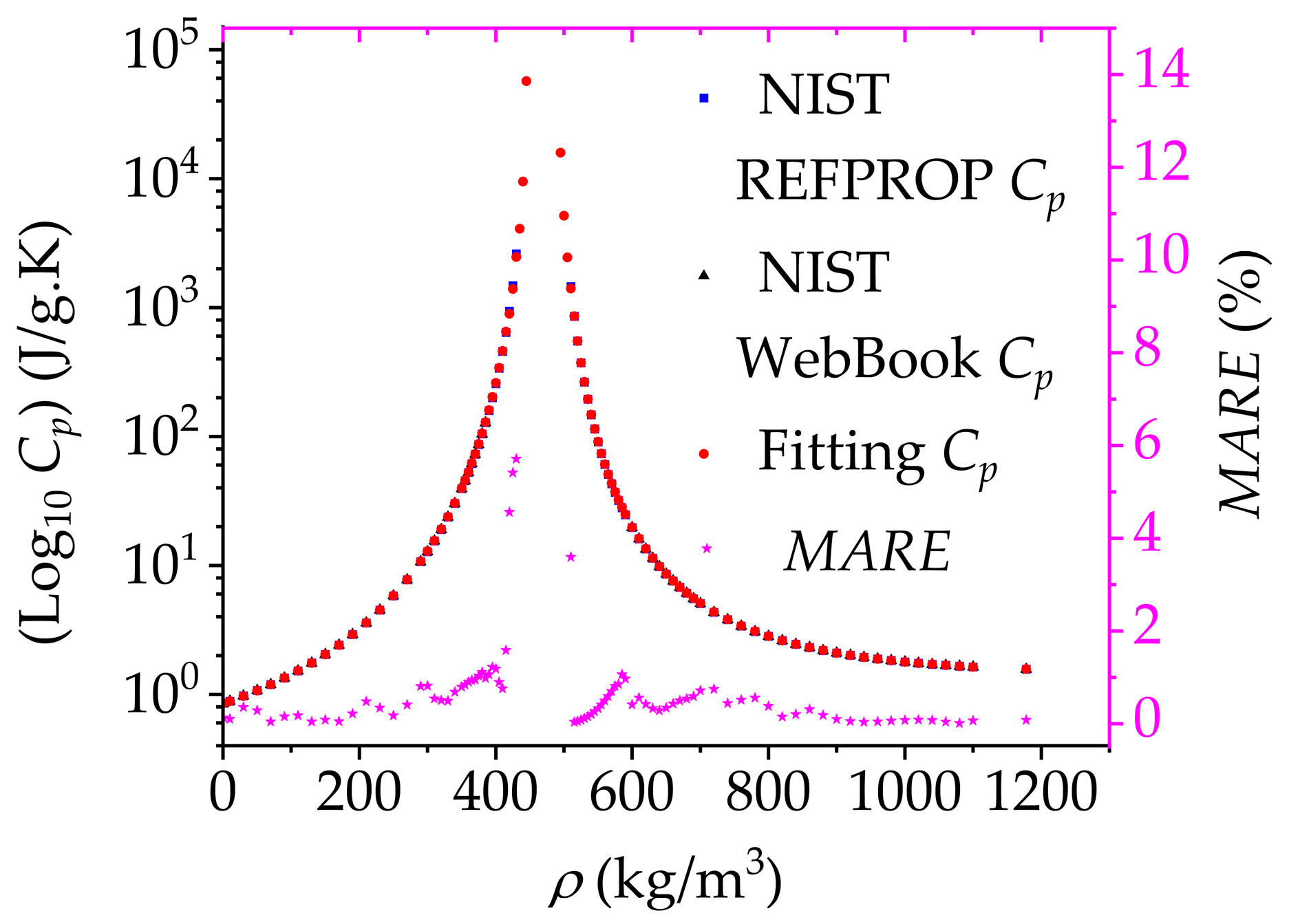 Processes 11 01605 g016
