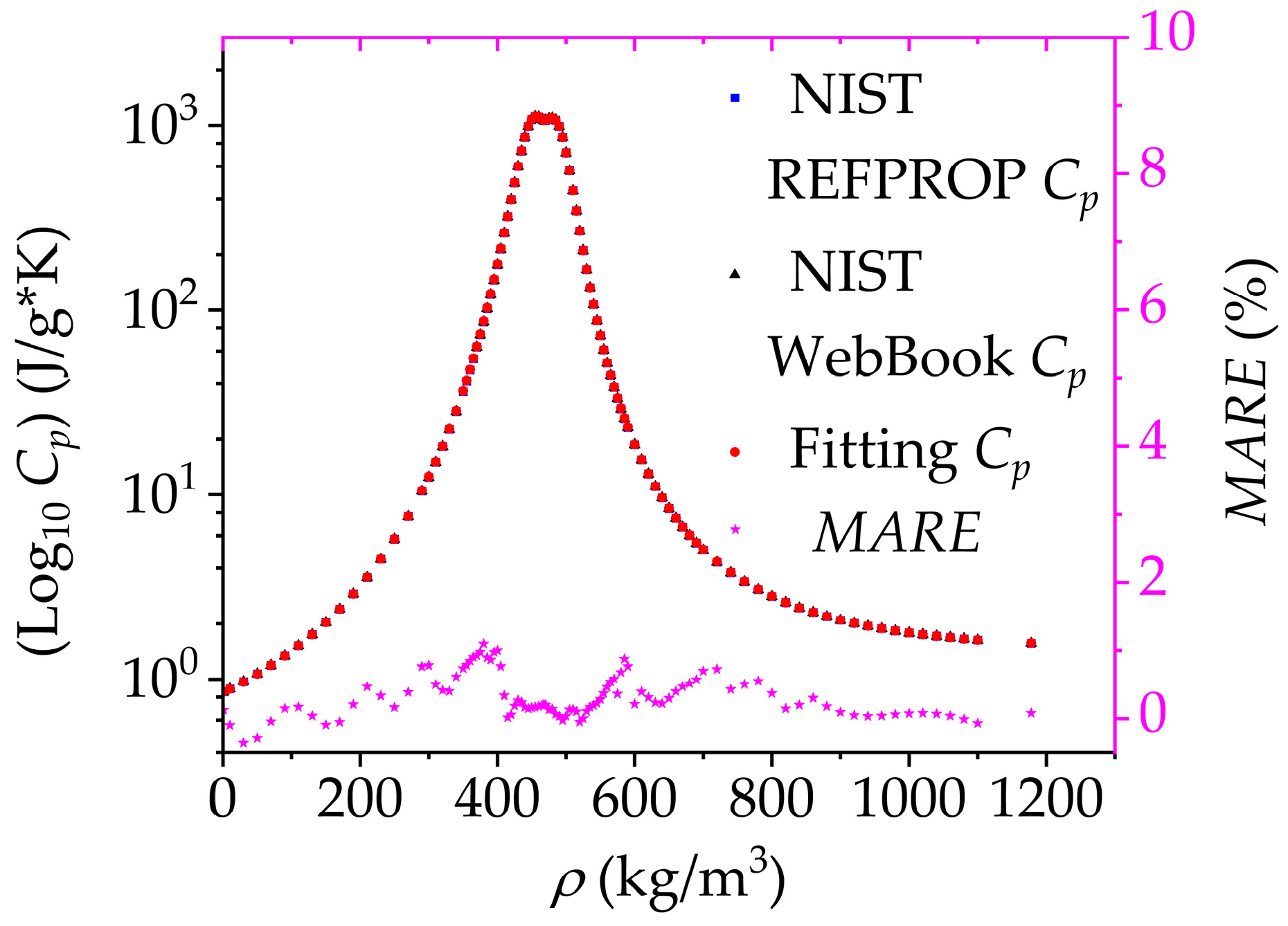 Processes 11 01605 g017