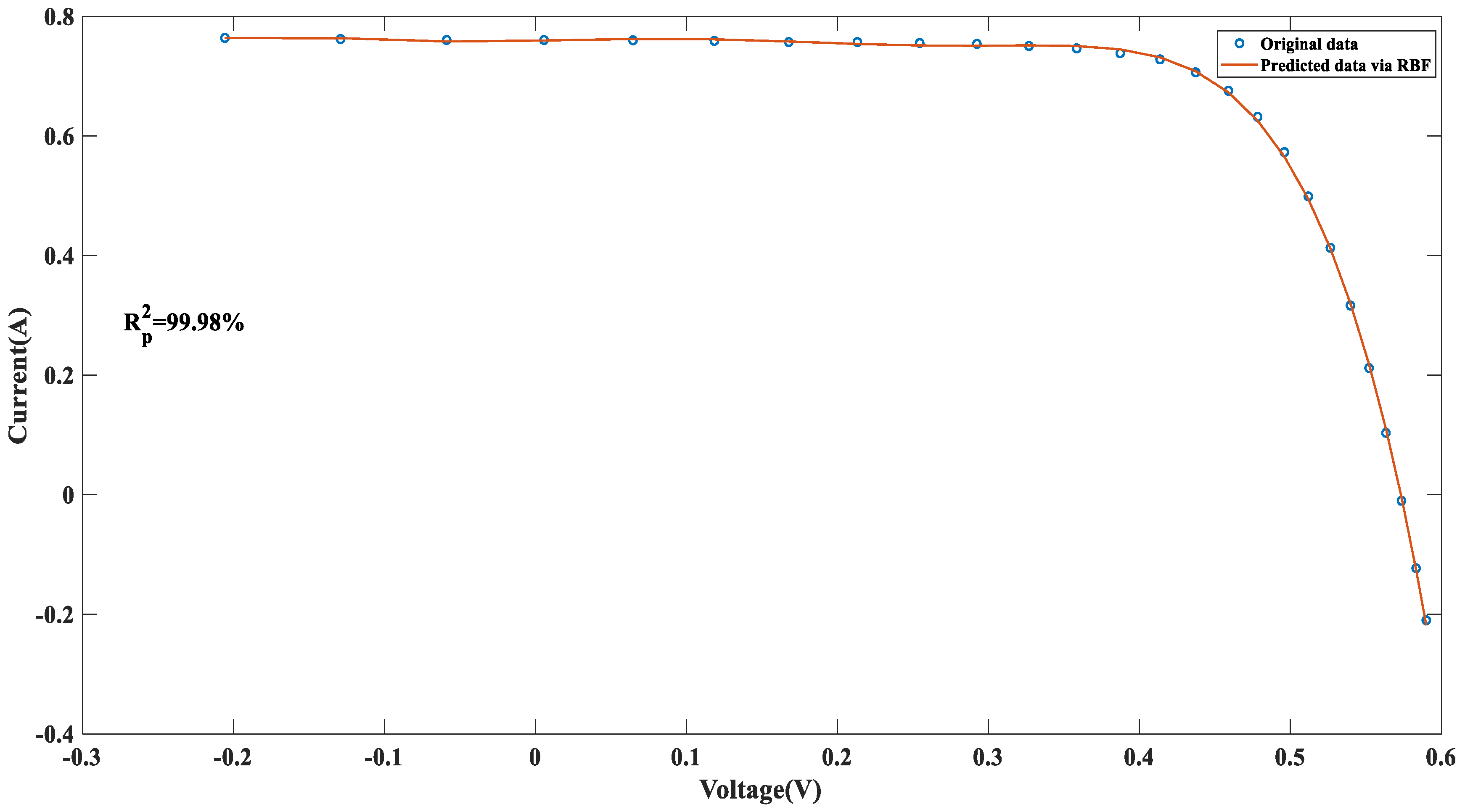 Processes 11 01606 g006 Processes 11 01606 g006