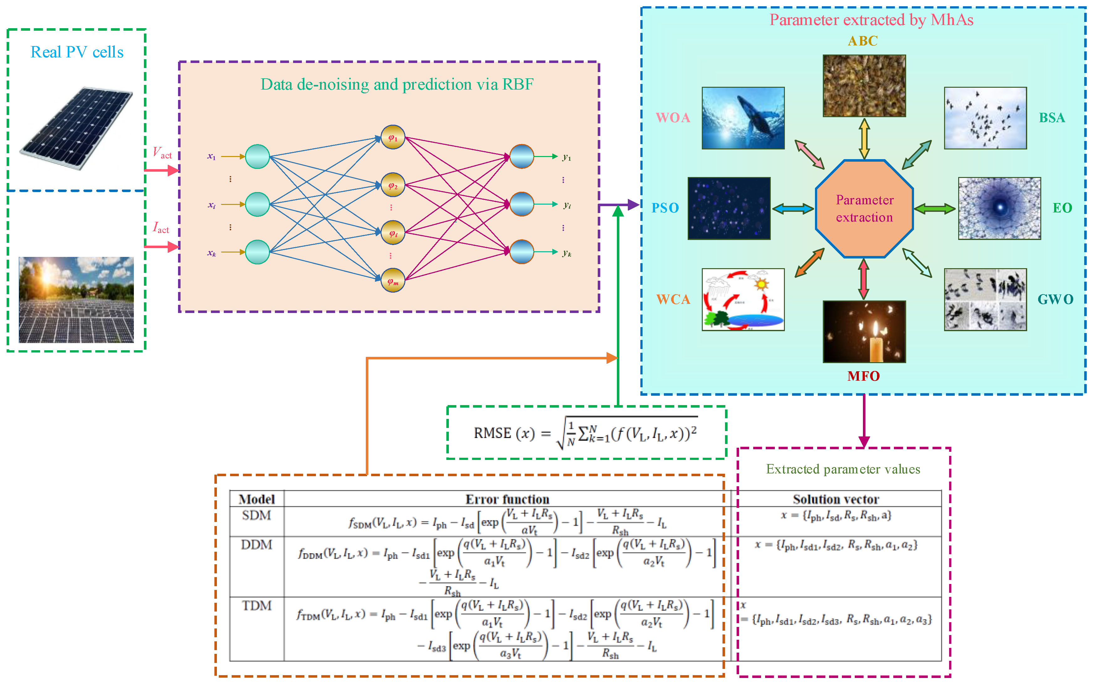 Processes 11 01606 g007 Processes 11 01606 g007