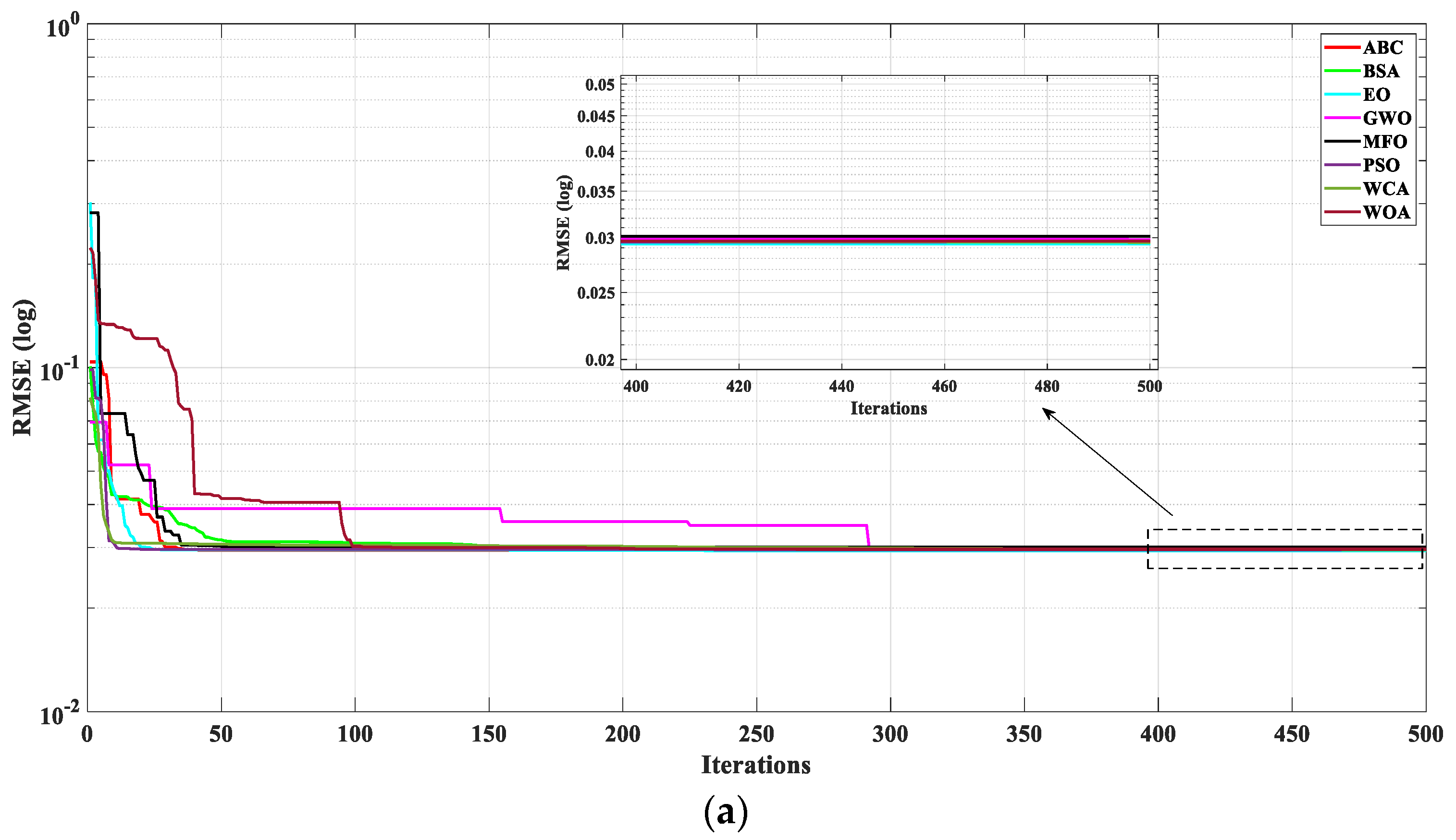 Processes 11 01606 g008a Processes 11 01606 g008a