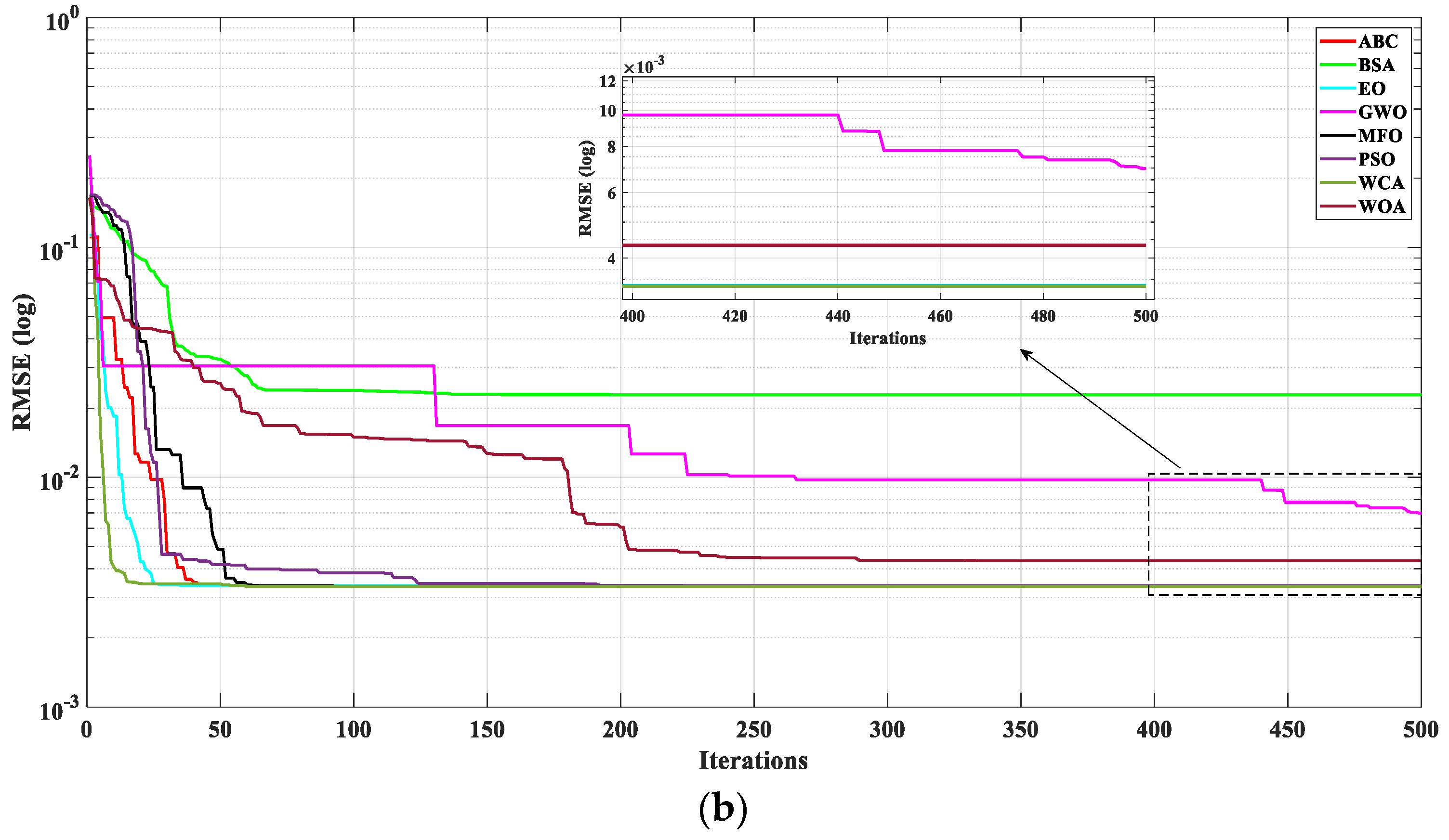 Processes 11 01606 g008b Processes 11 01606 g008b