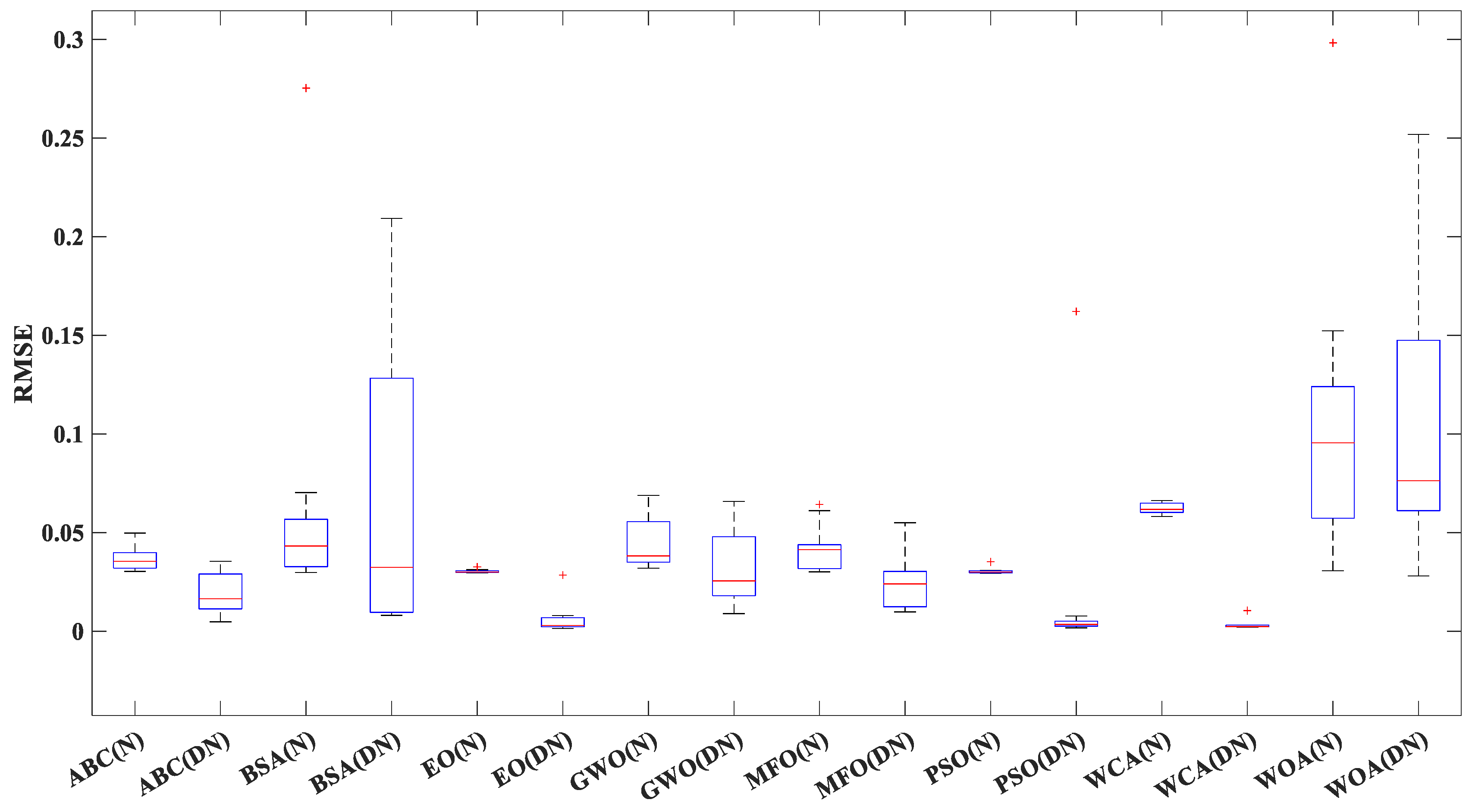Processes 11 01606 g009 Processes 11 01606 g009