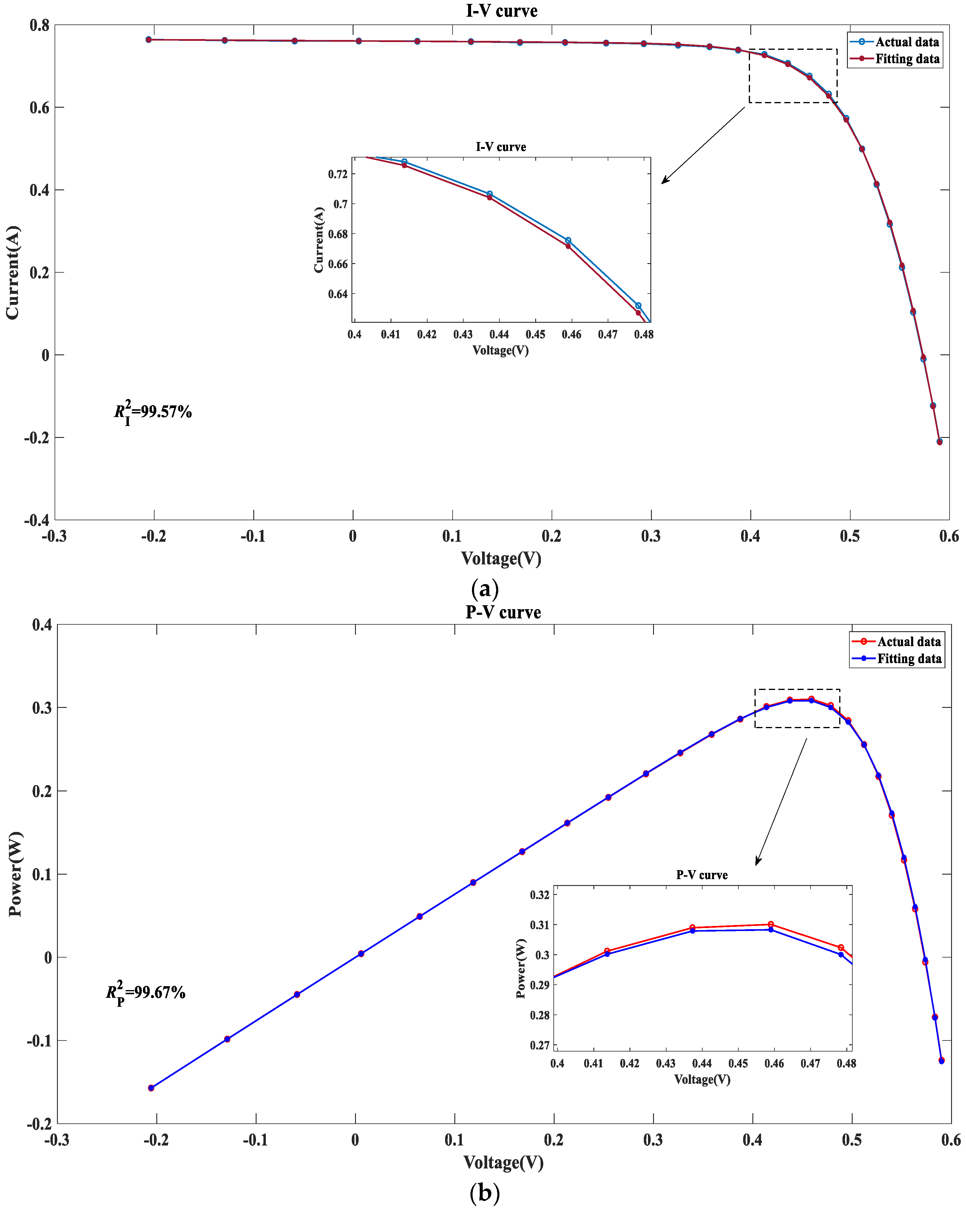 Processes 11 01606 g010 Processes 11 01606 g010