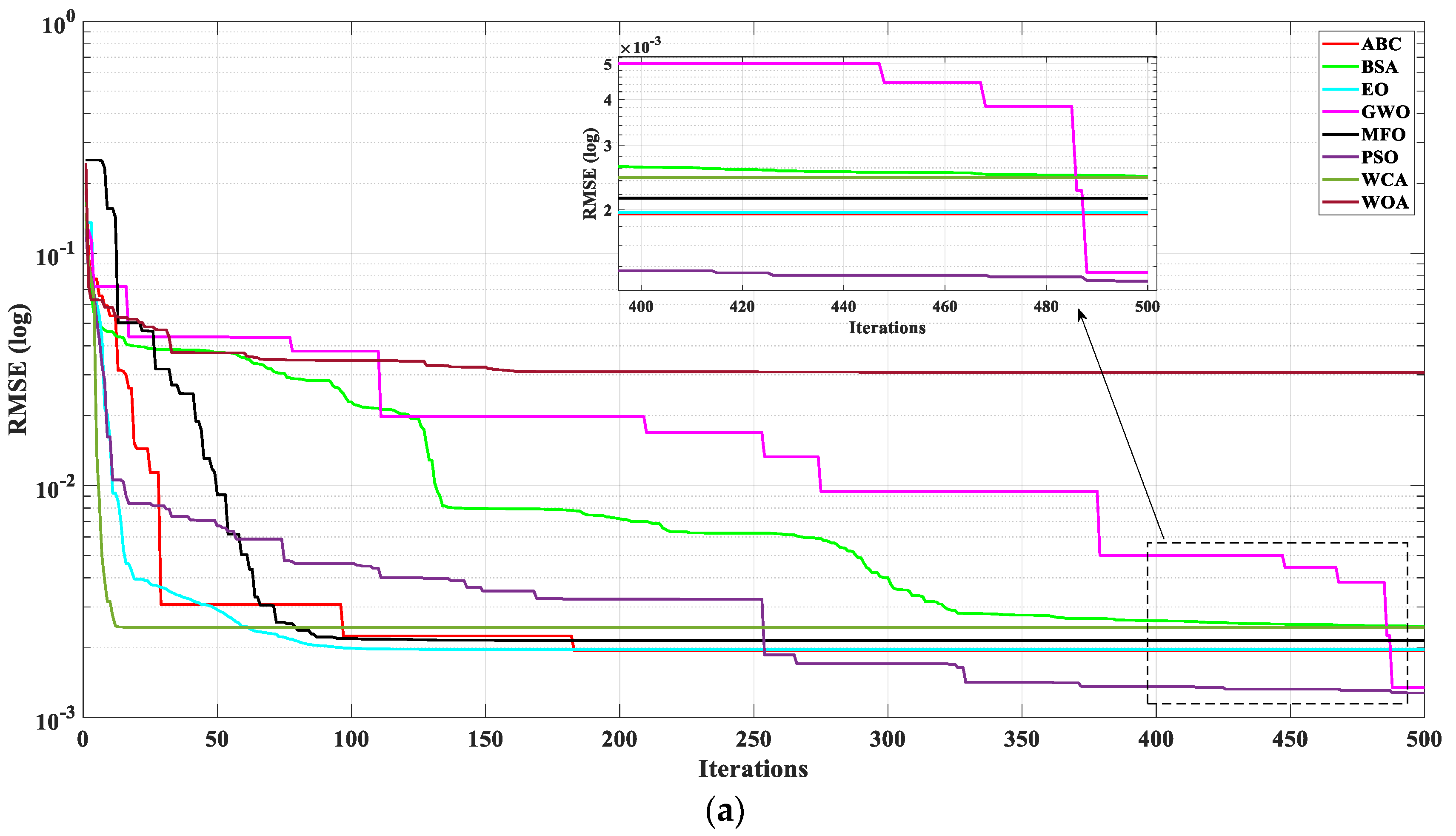 Processes 11 01606 g011a Processes 11 01606 g011a