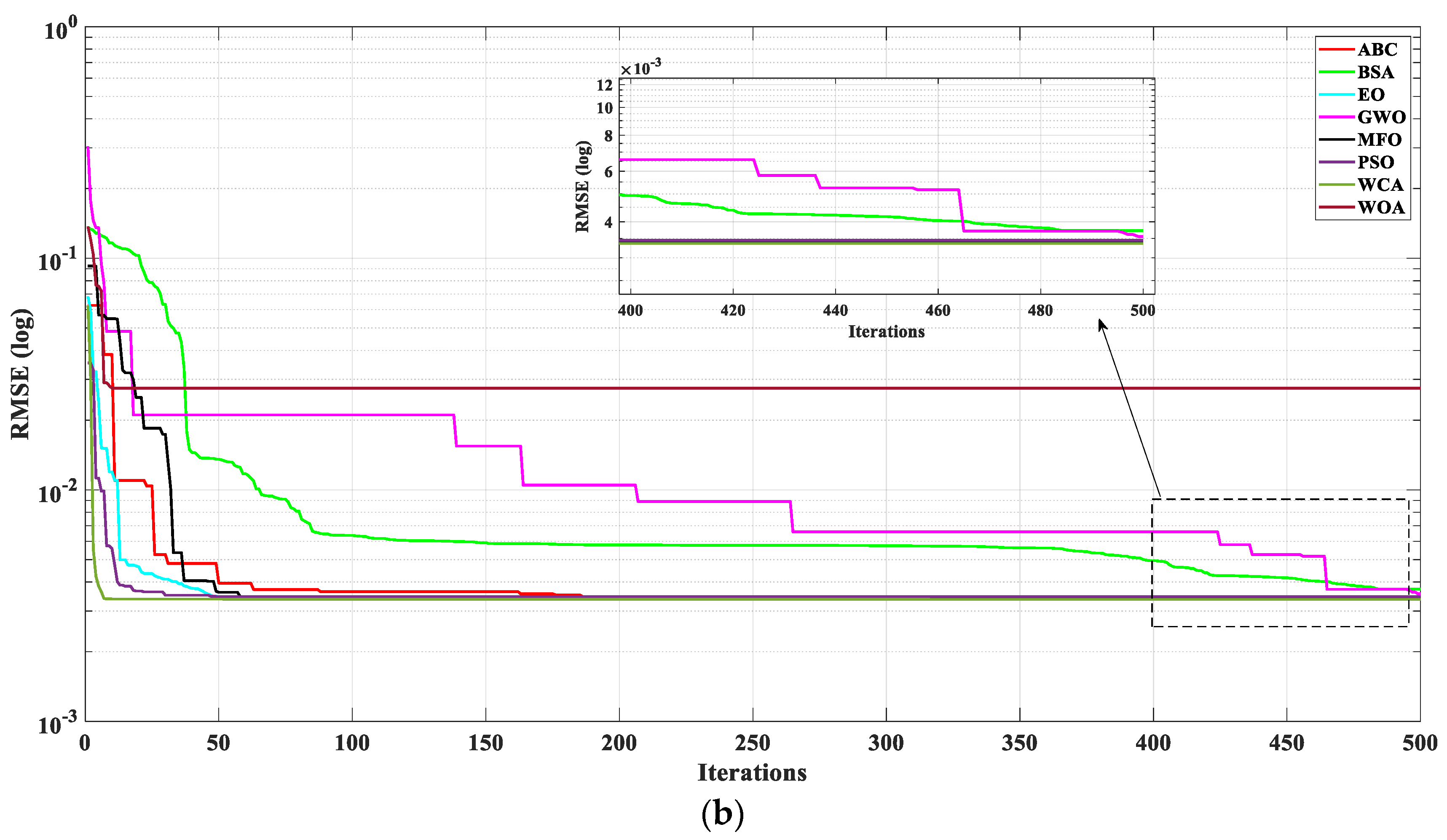 Processes 11 01606 g011b Processes 11 01606 g011b