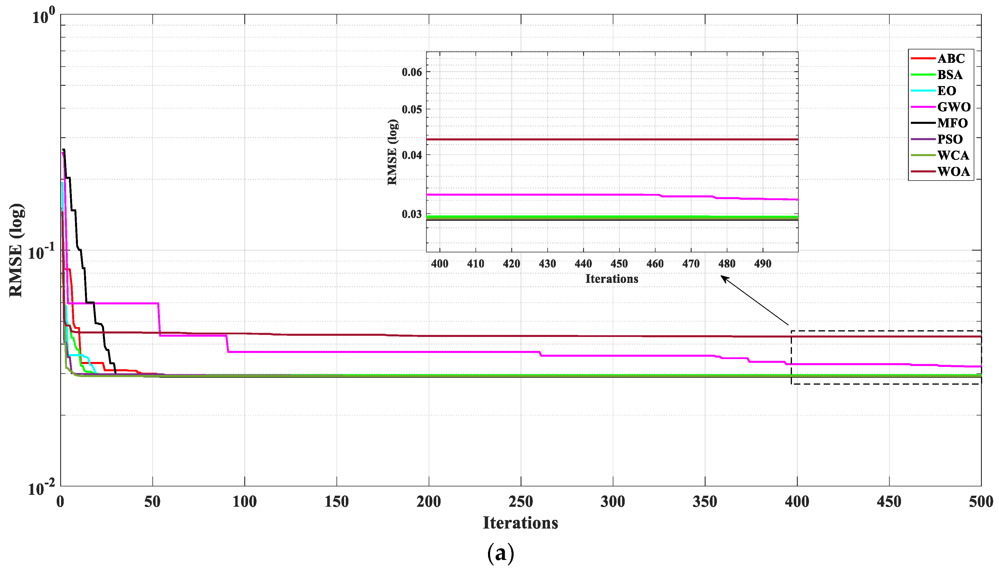 Processes 11 01606 g013a Processes 11 01606 g013a