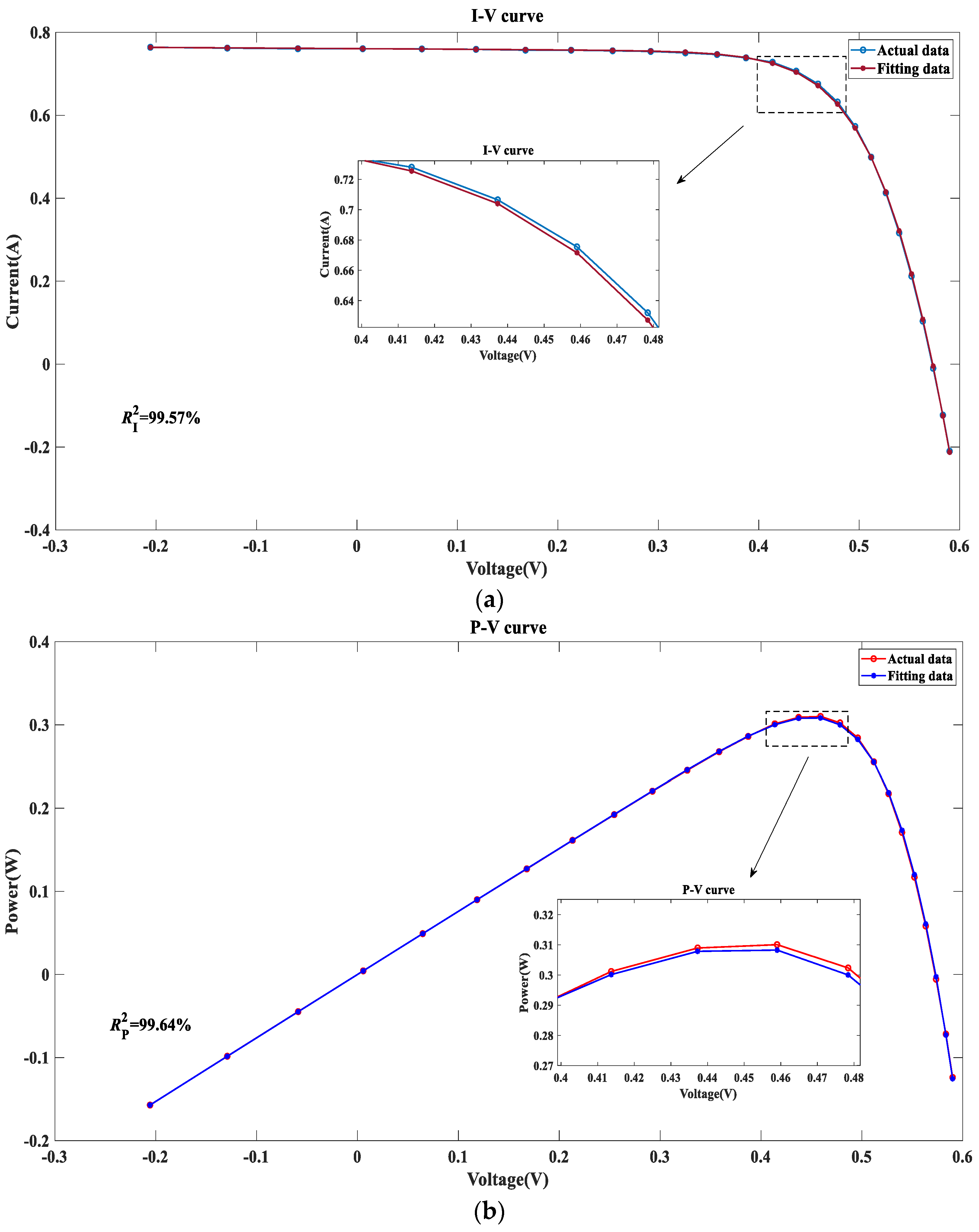 Processes 11 01606 g015 Processes 11 01606 g015
