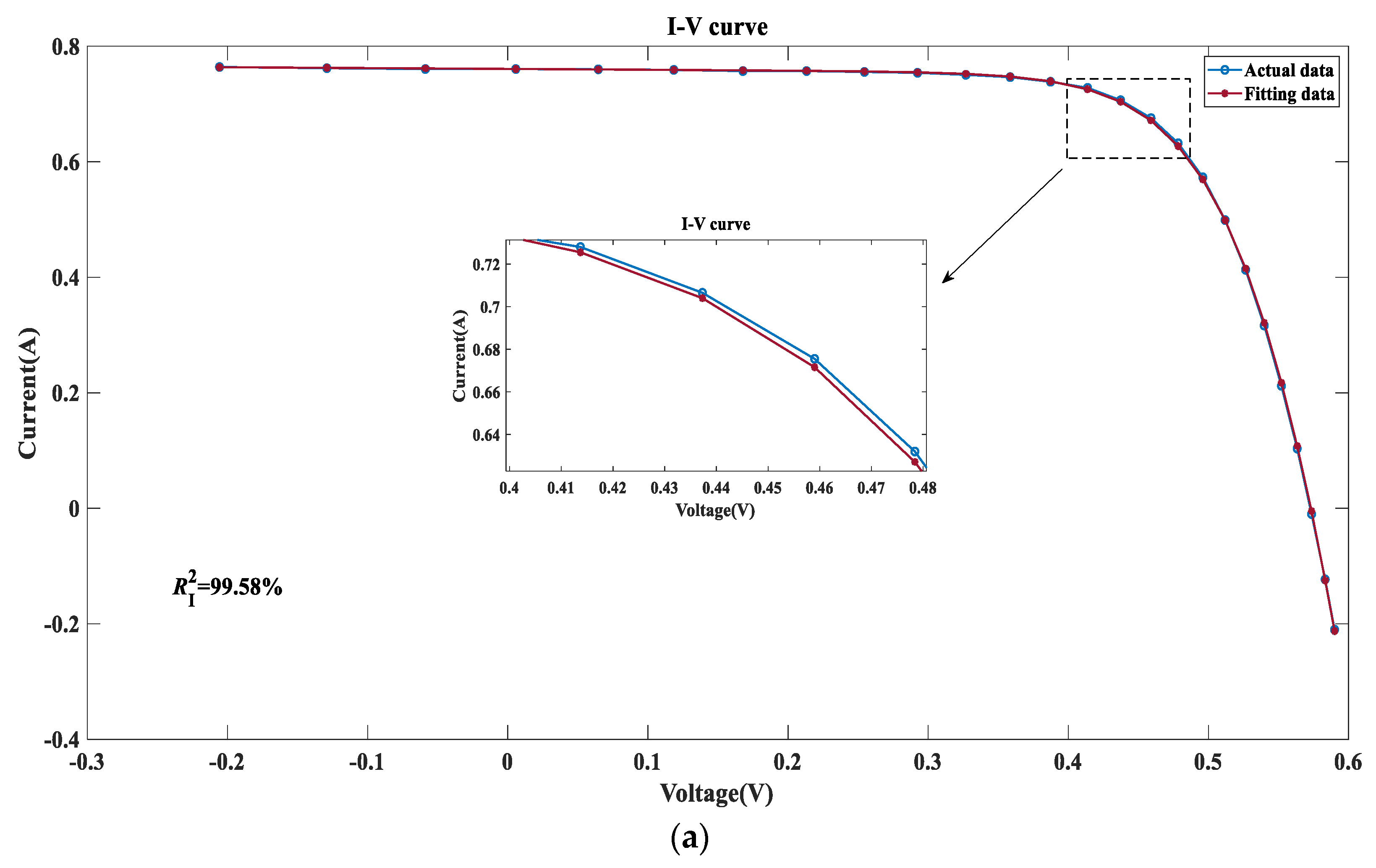 Processes 11 01606 g020a Processes 11 01606 g020a