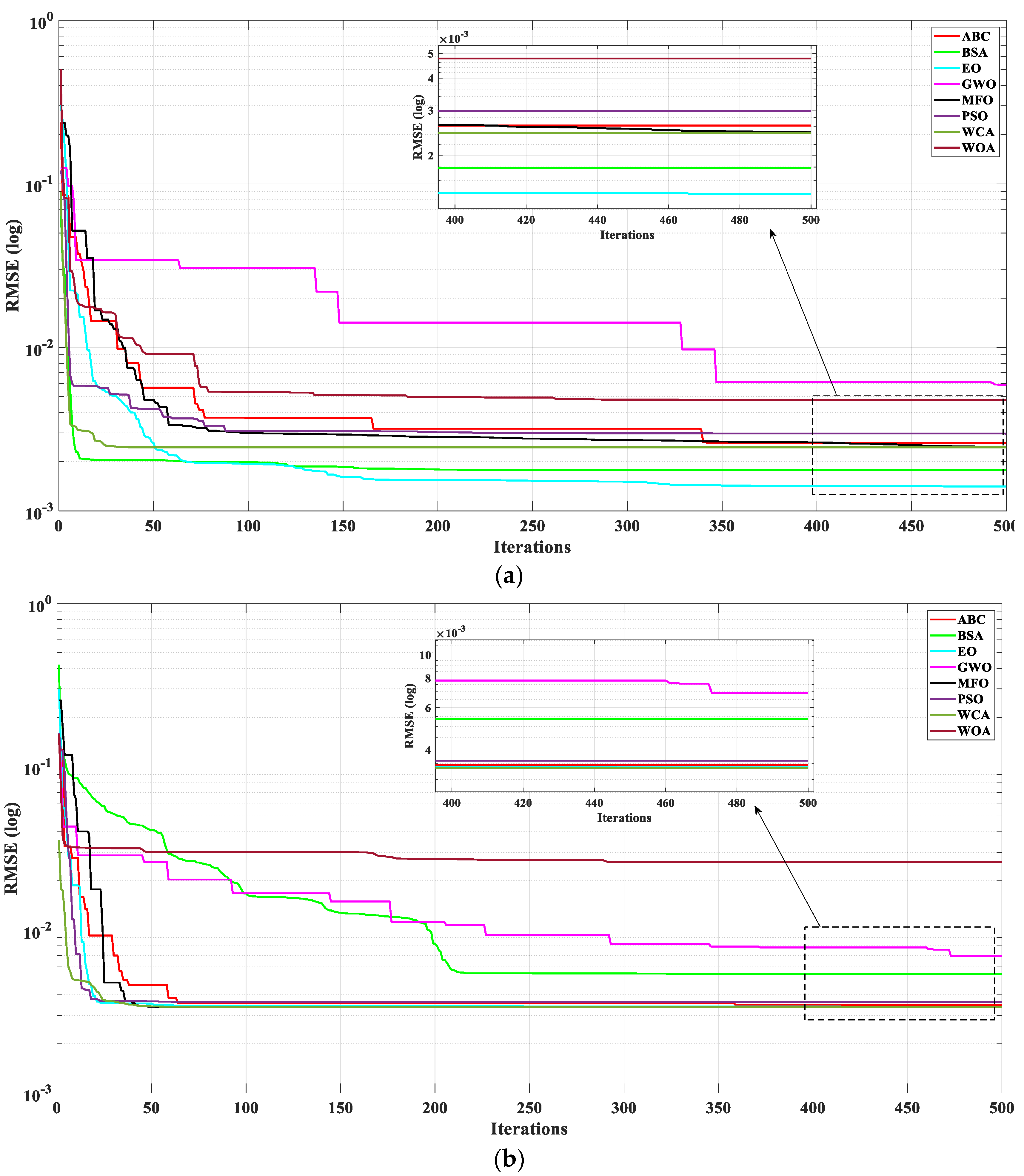 Processes 11 01606 g021 Processes 11 01606 g021
