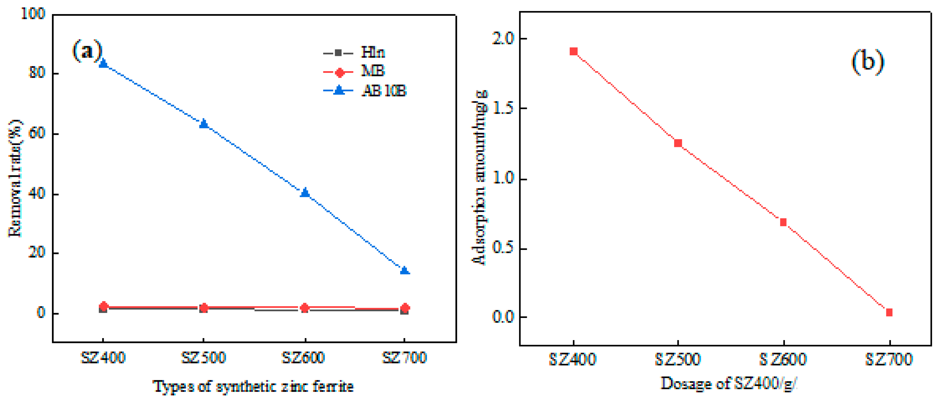 Processes 11 01607 g002 550
