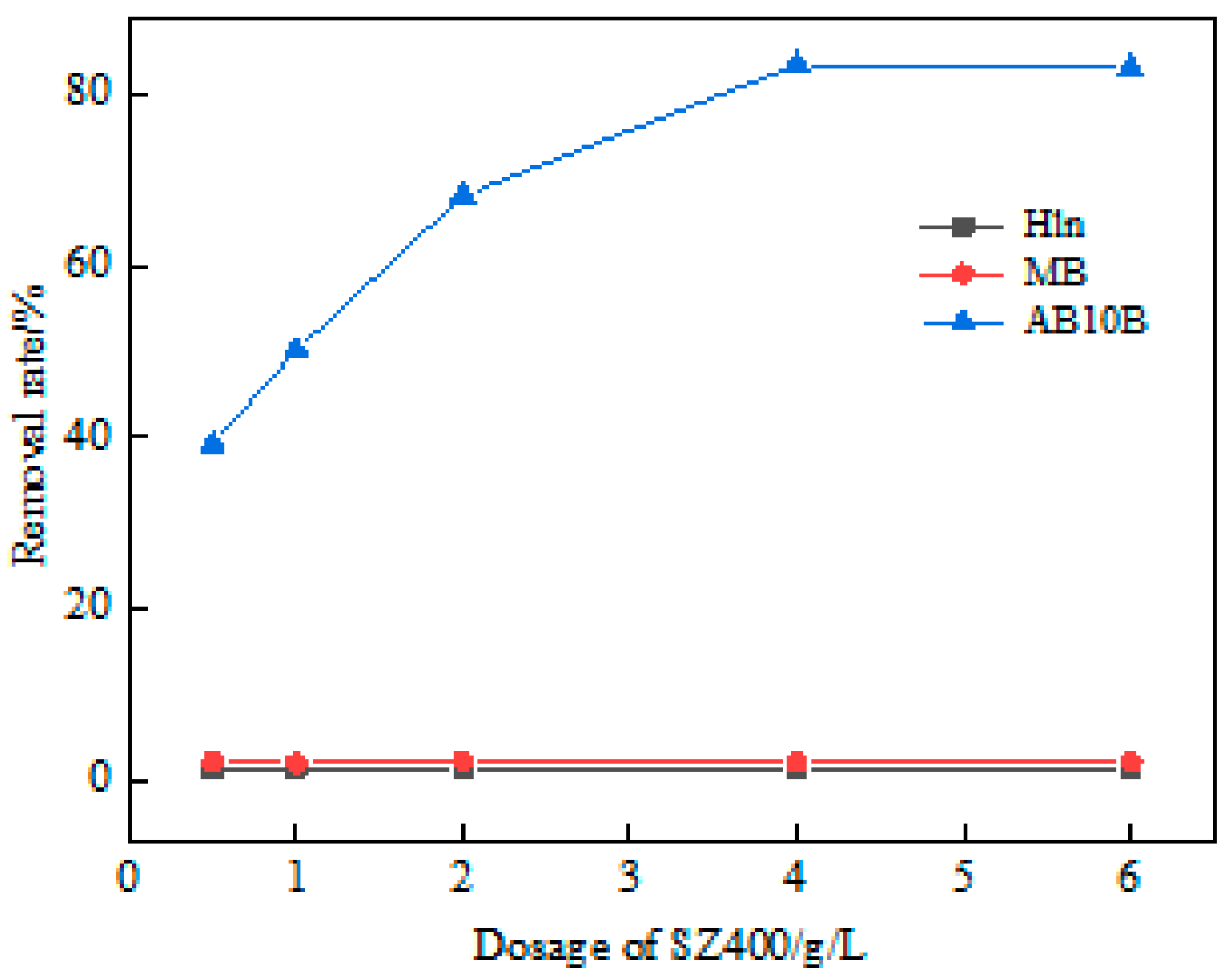 Processes 11 01607 g003 550