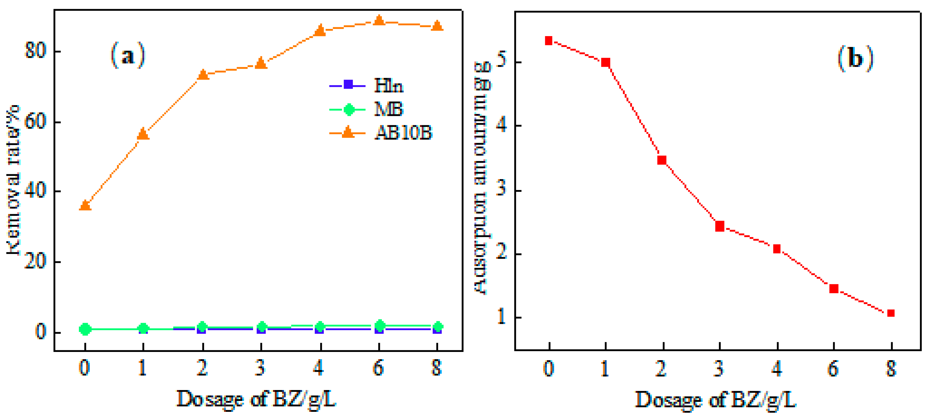 Processes 11 01607 g004 550