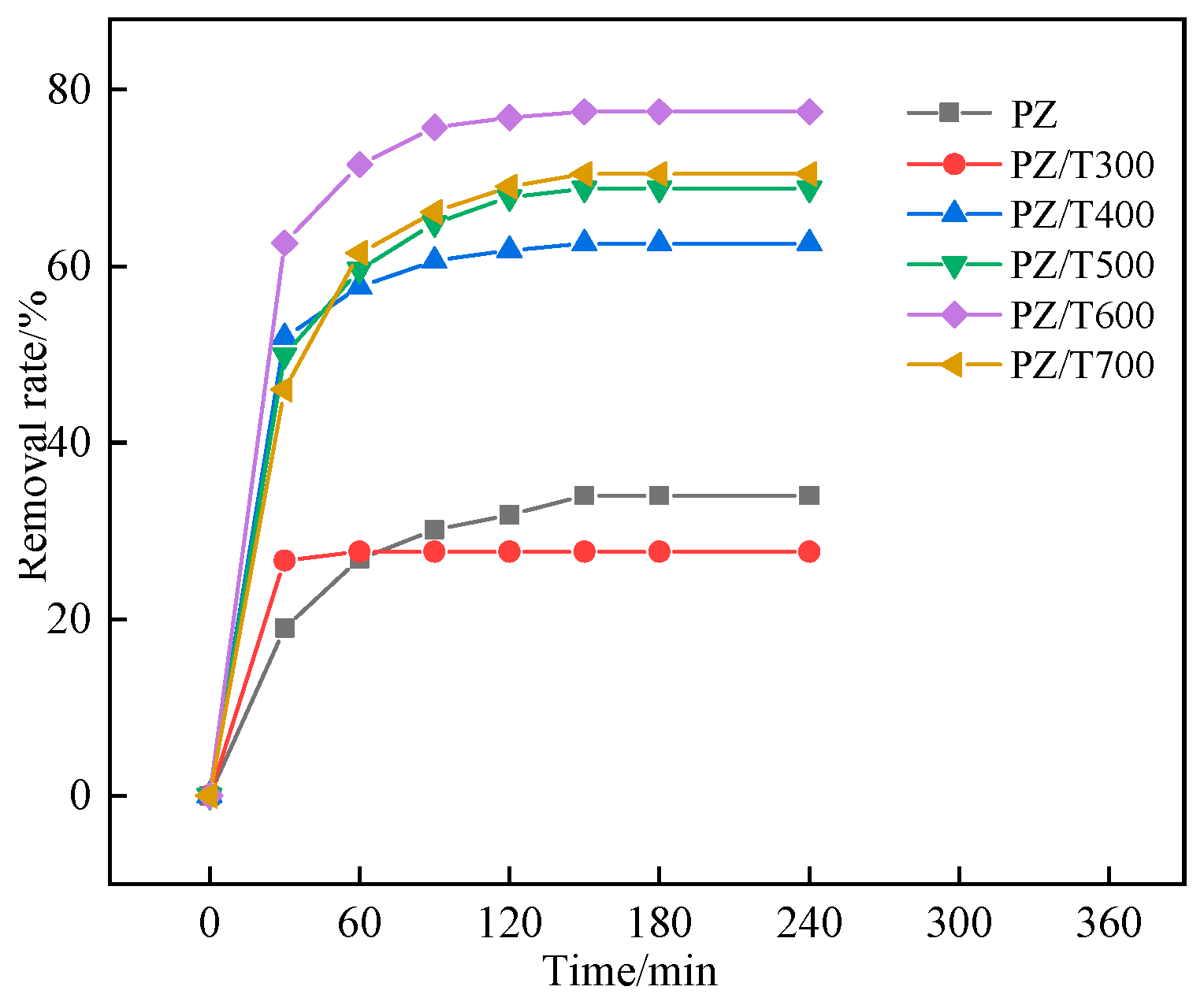 Processes 11 01607 g008 550