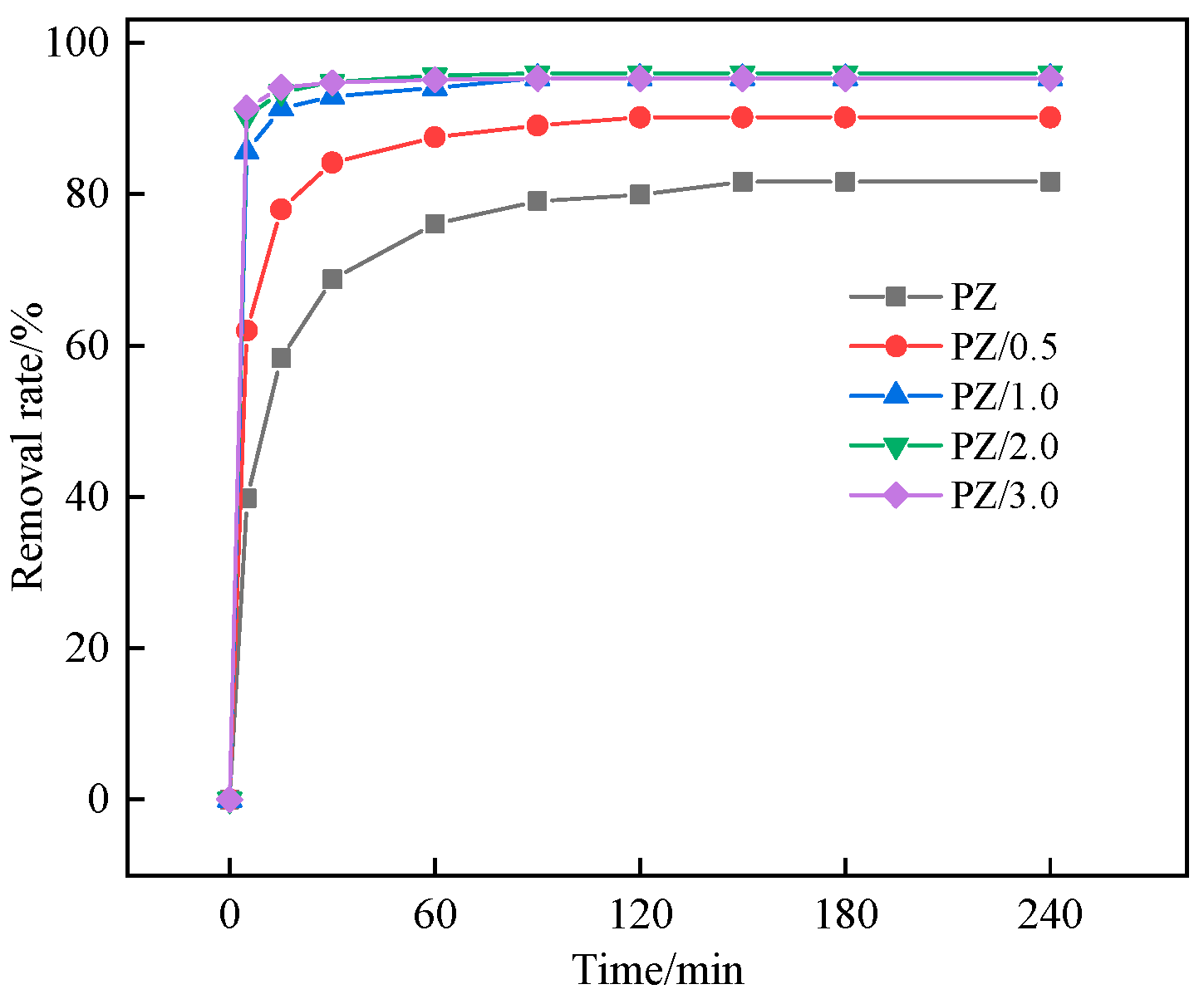 Processes 11 01607 g009 550