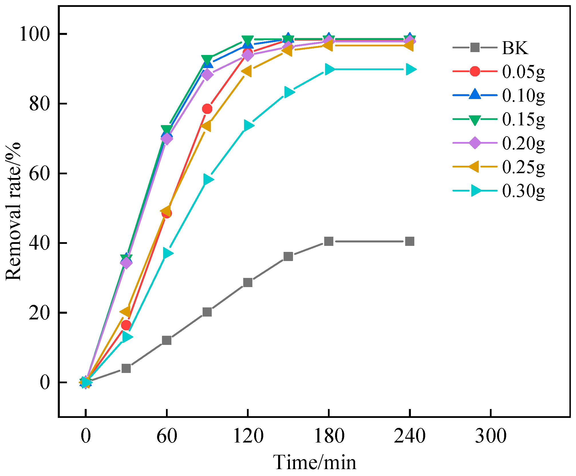 Processes 11 01607 g012 550