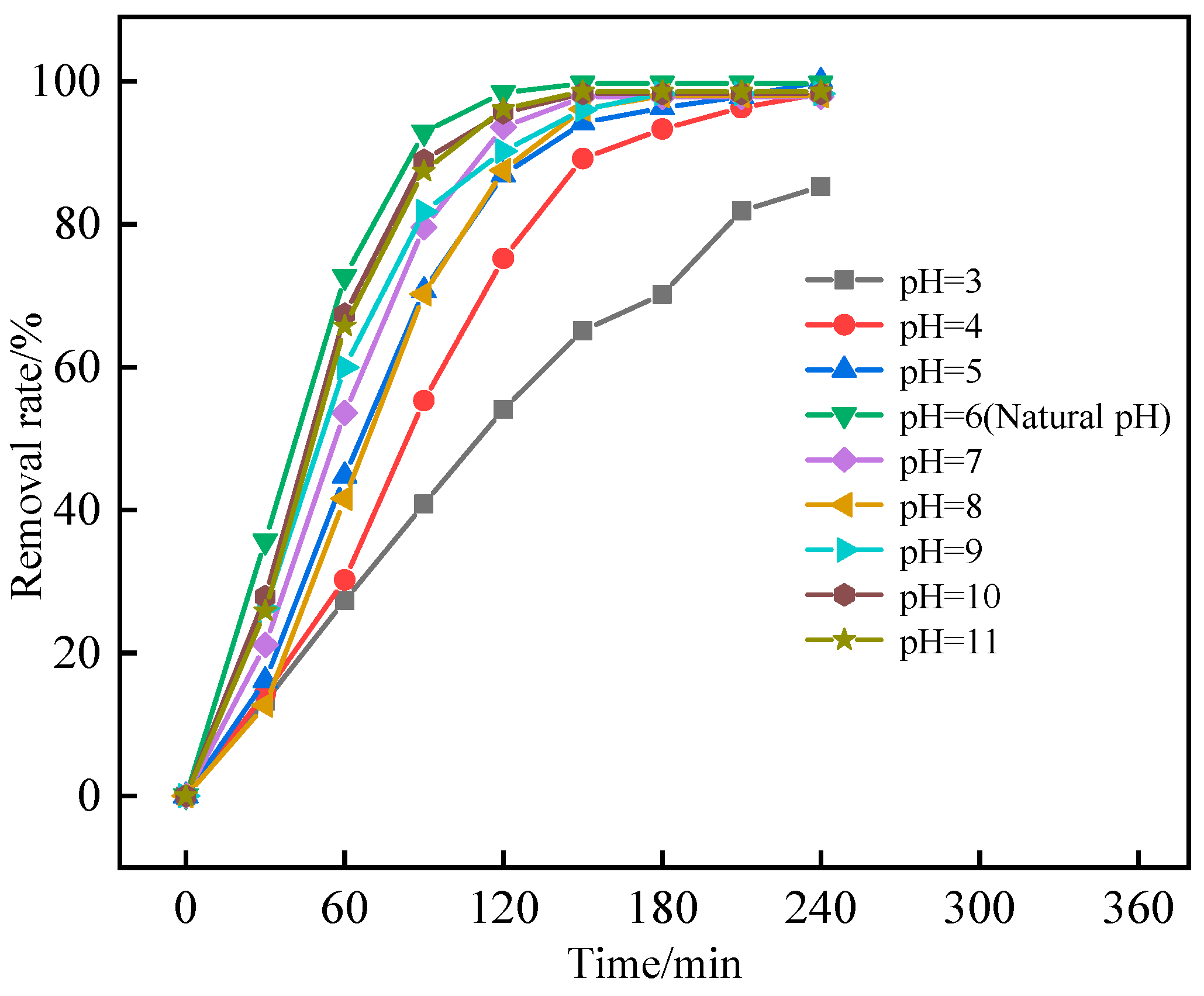 Processes 11 01607 g014 550