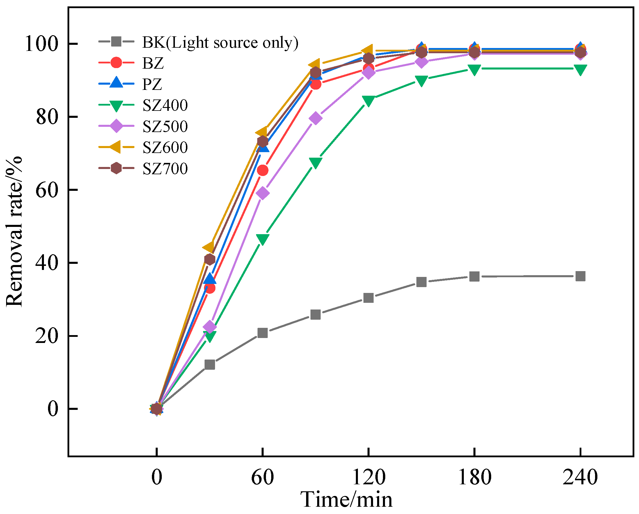 Processes 11 01607 g015 550