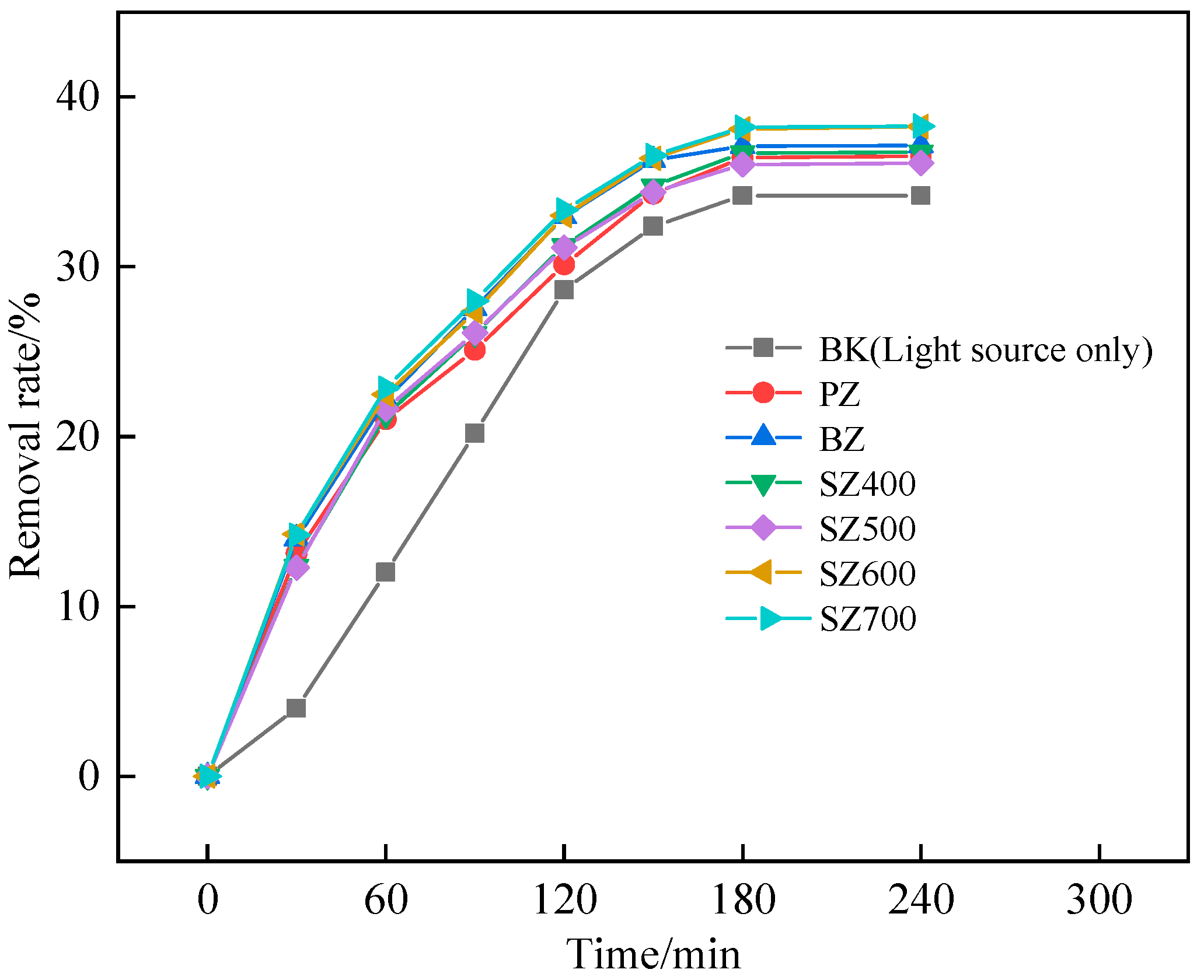 Processes 11 01607 g016 550