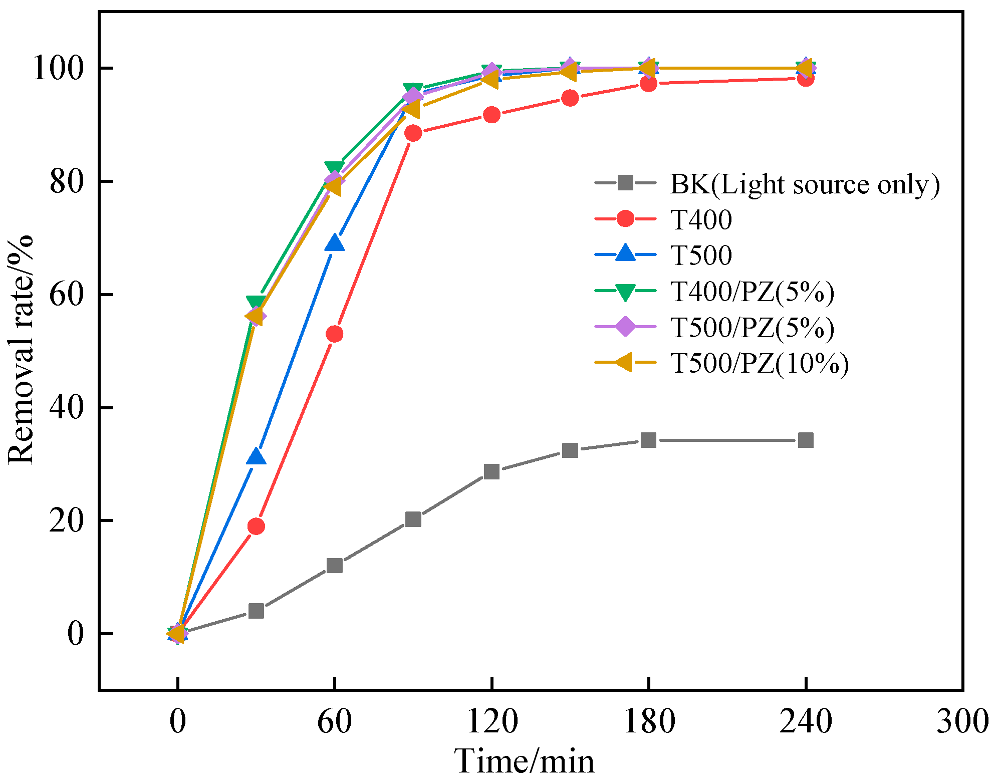 Processes 11 01607 g019 550