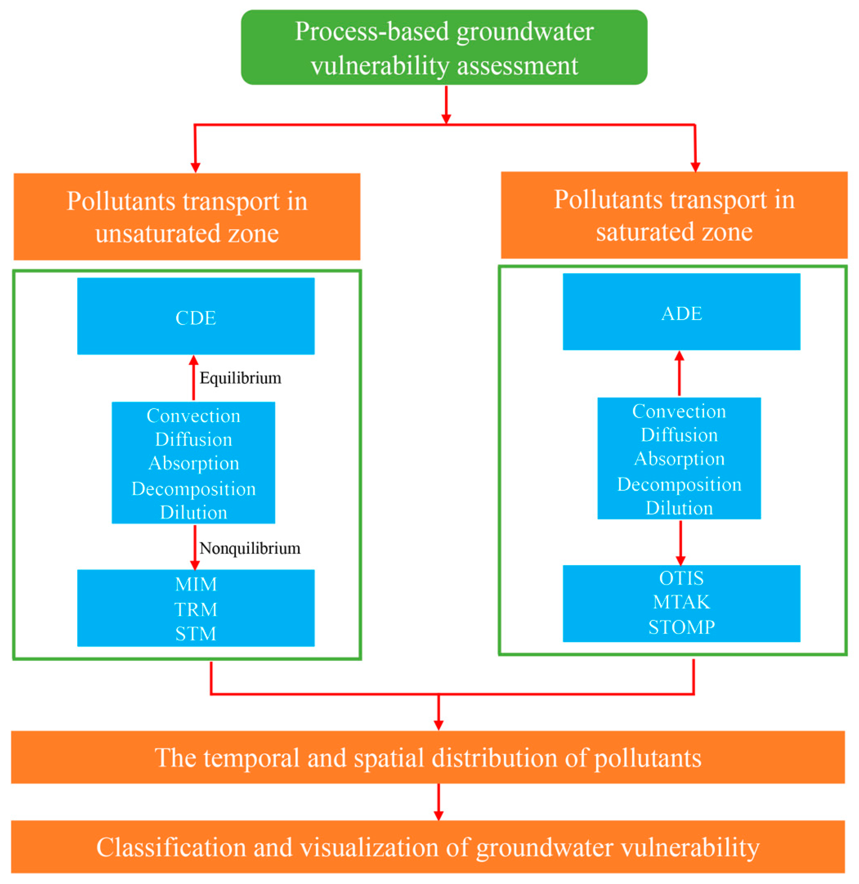 Processes 11 01610 g002 Processes 11 01610 g002