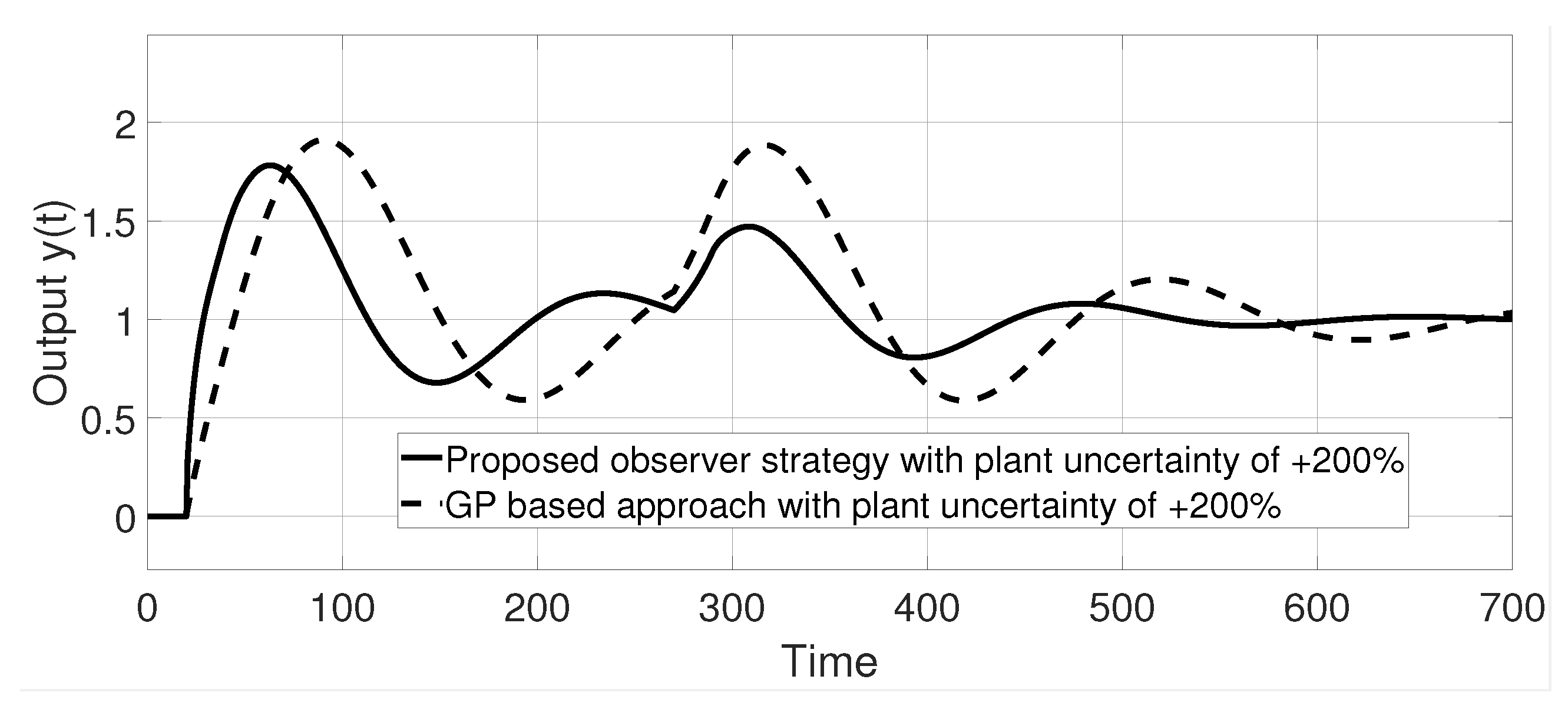 Processes 11 01613 g006 Processes 11 01613 g006