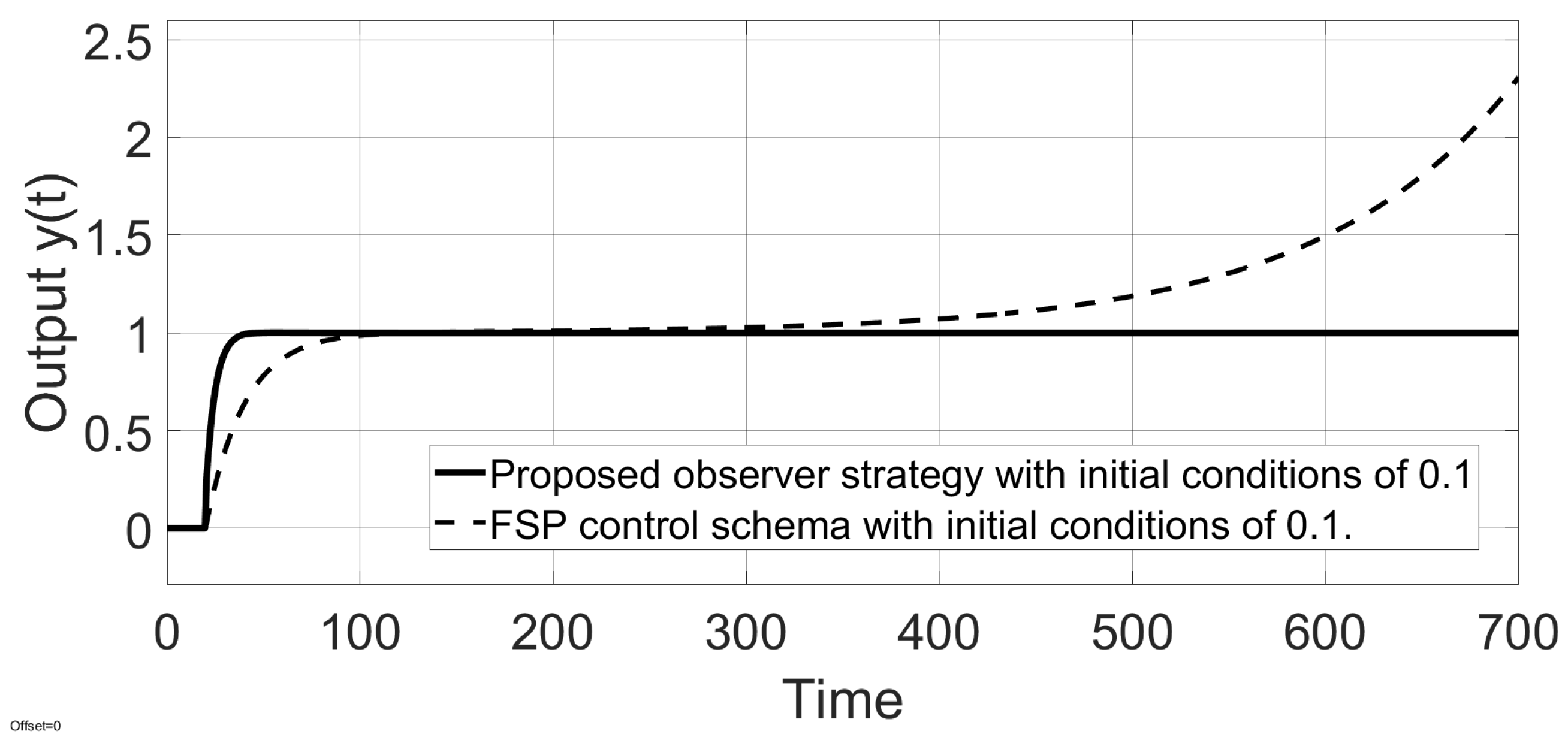 Processes 11 01613 g007 Processes 11 01613 g007