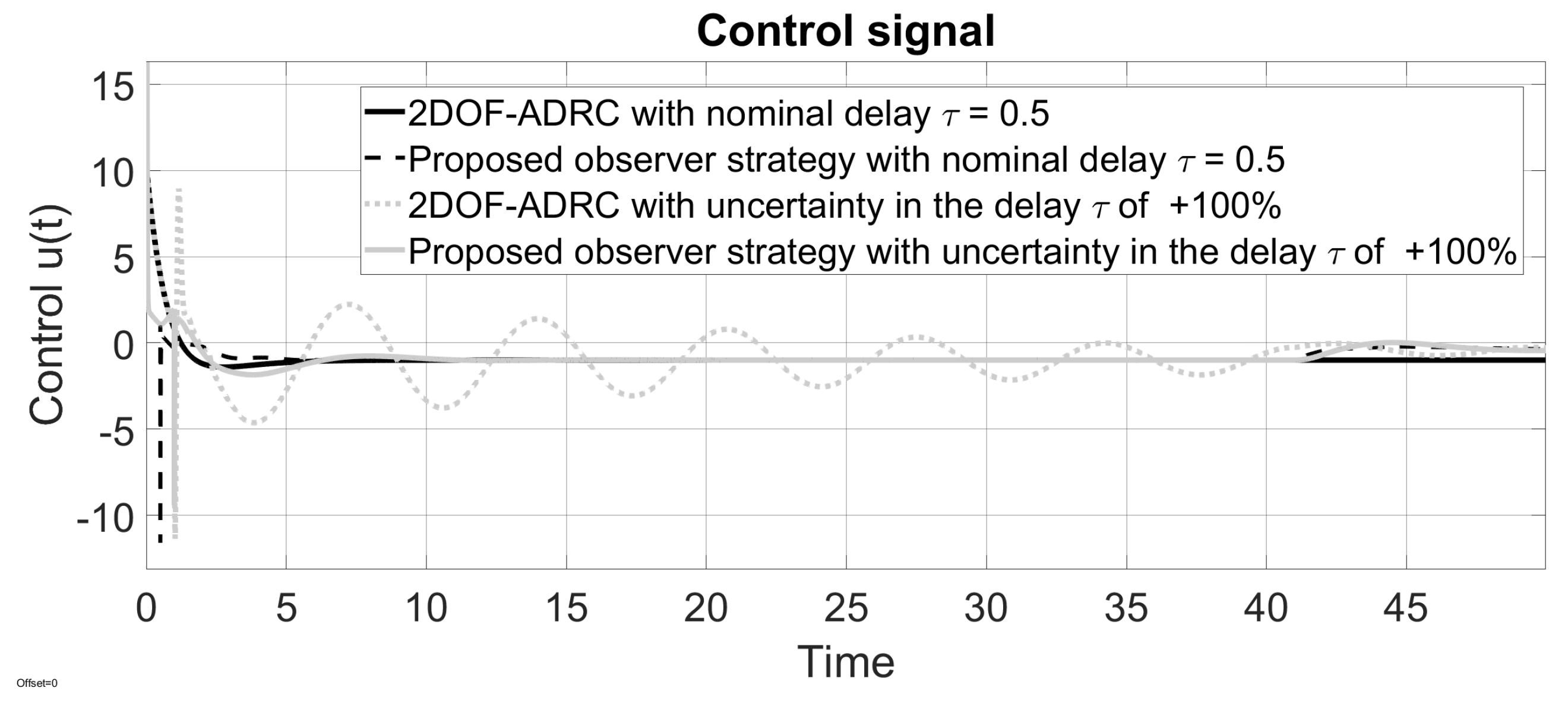 Processes 11 01613 g016 Processes 11 01613 g016
