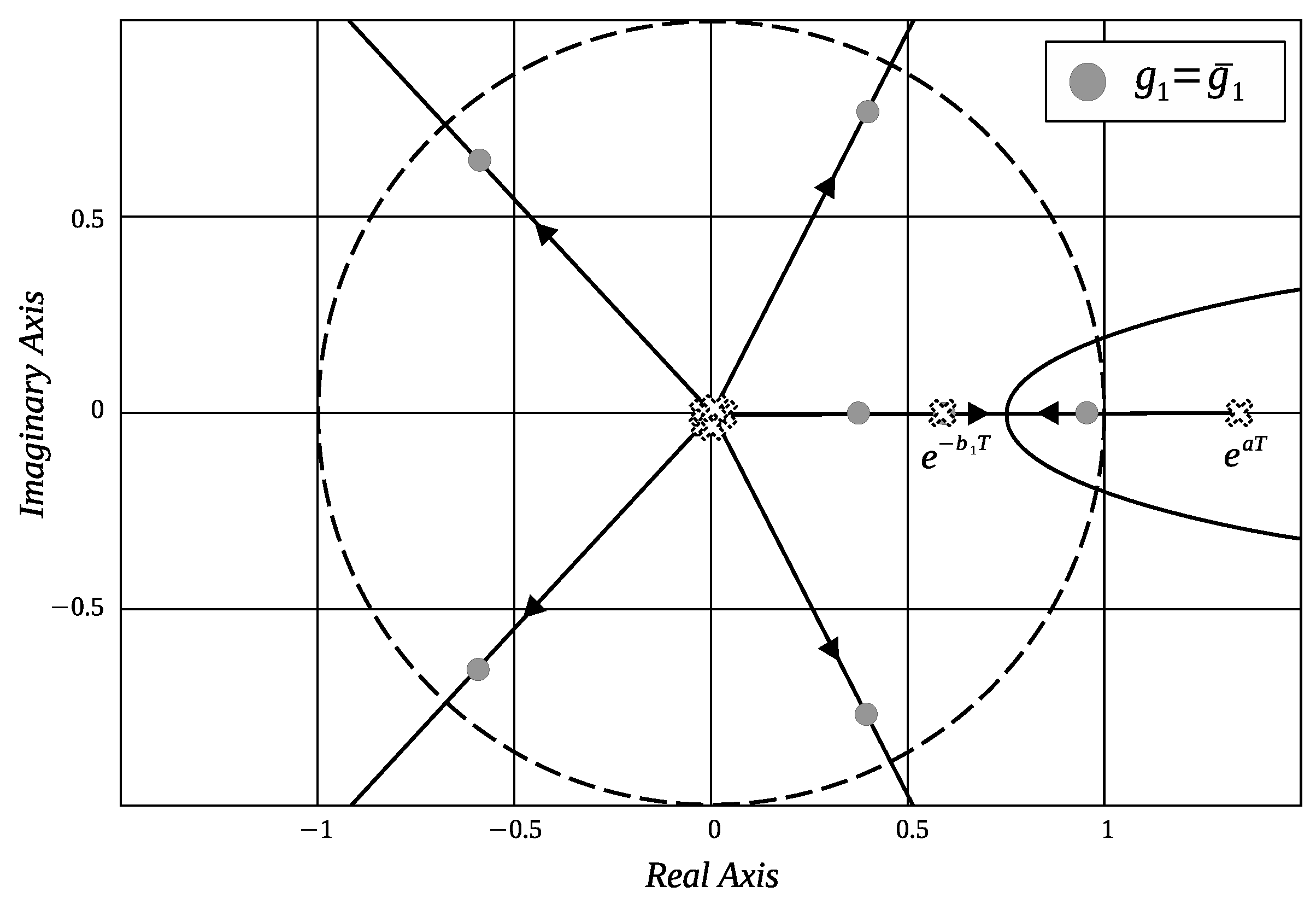 Processes 11 01613 g0a3 Processes 11 01613 g0a3