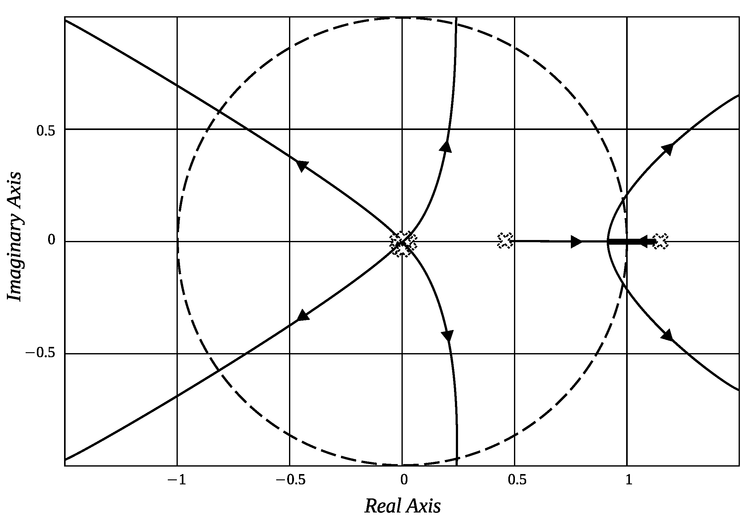 Processes 11 01613 g0a5 Processes 11 01613 g0a5