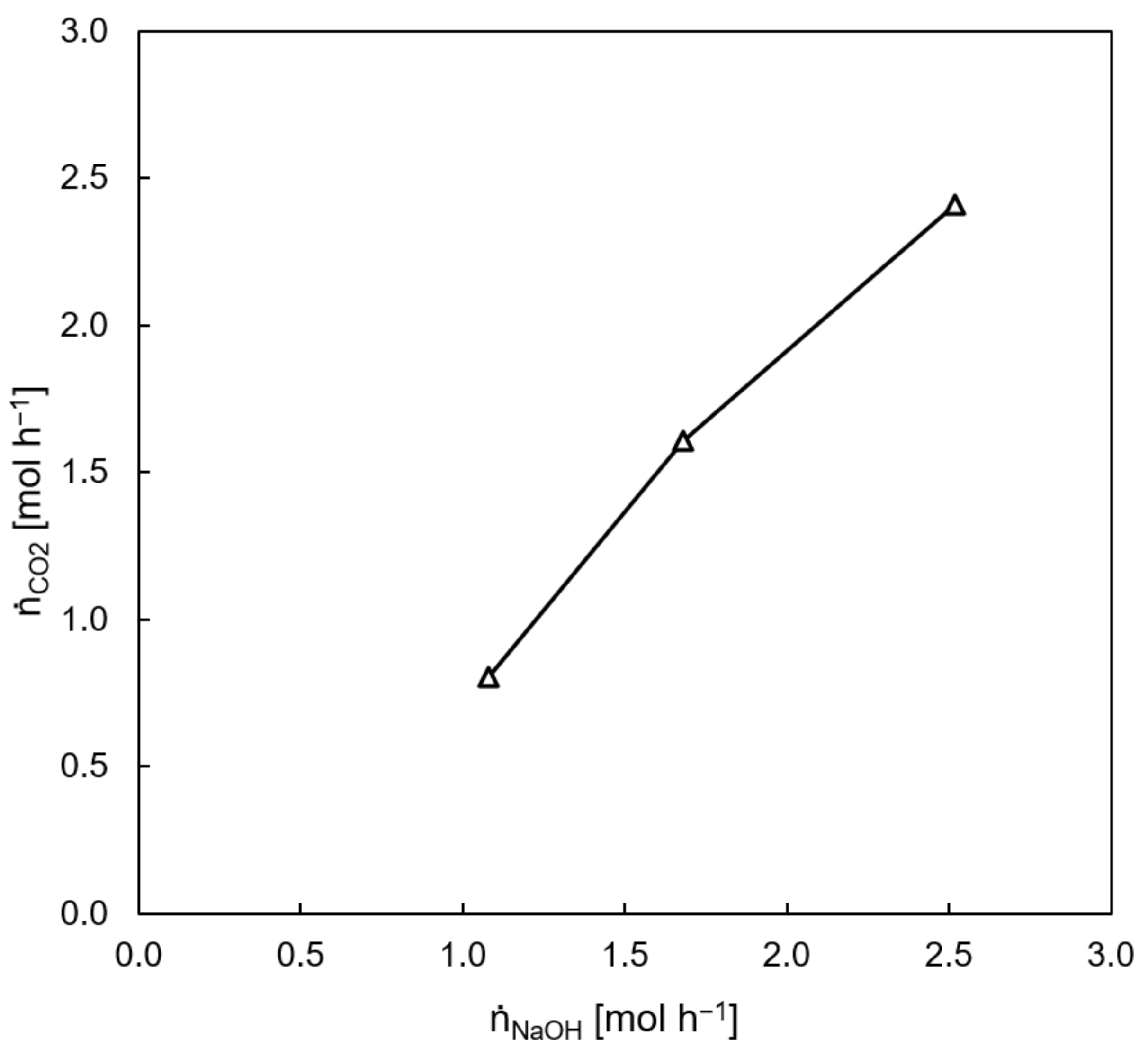 Processes 11 01614 g004