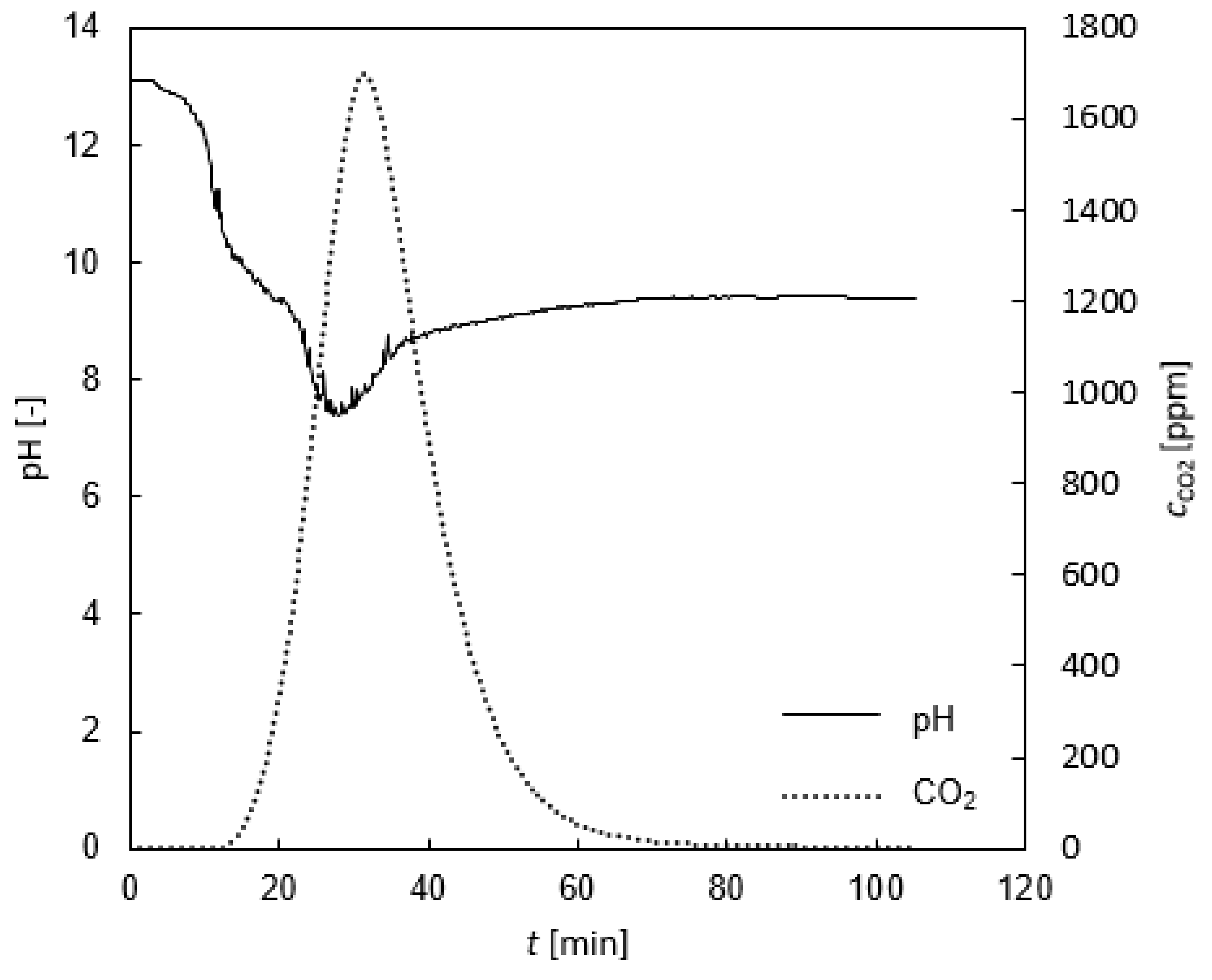 Processes 11 01614 g005