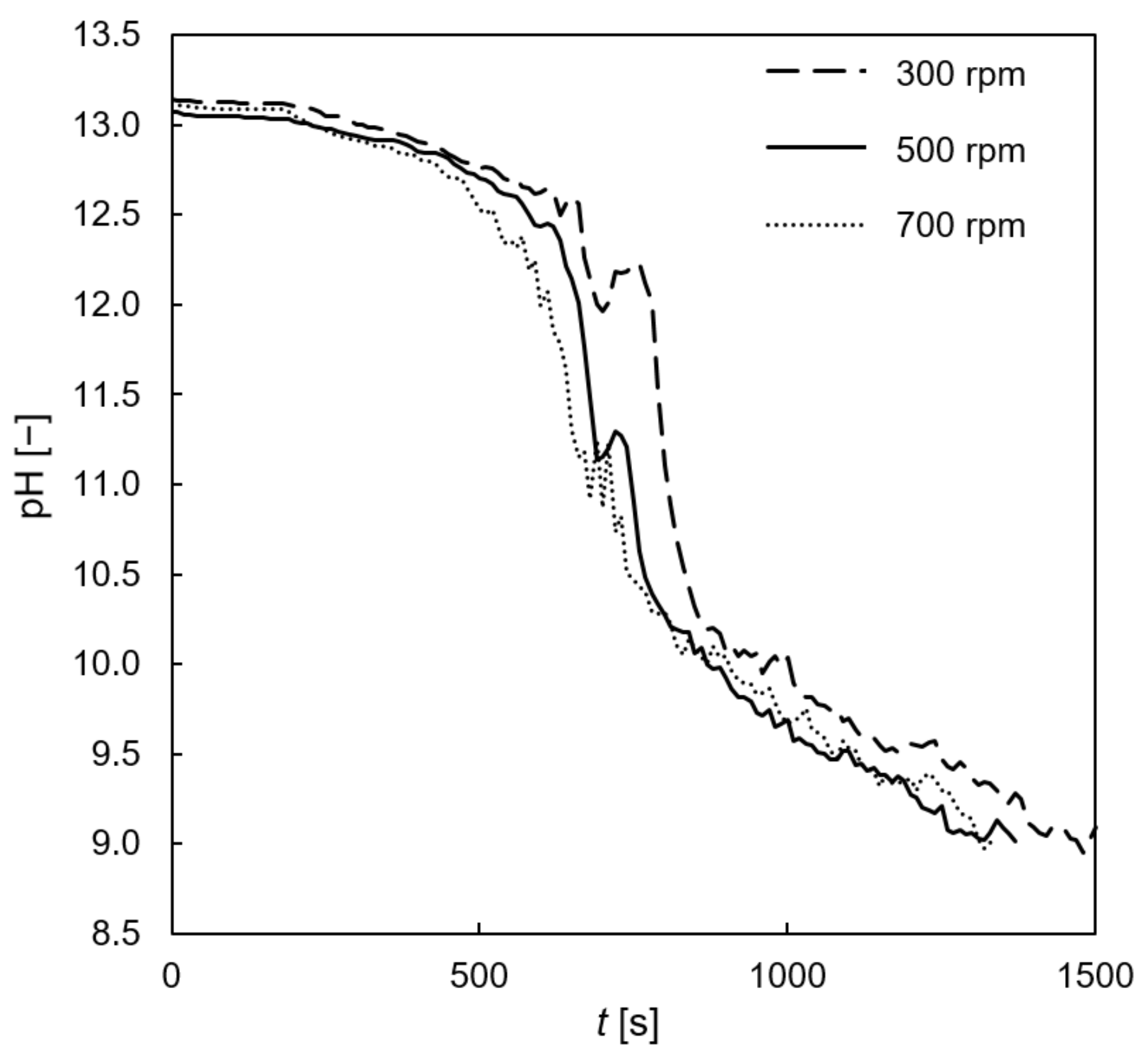 Processes 11 01614 g006