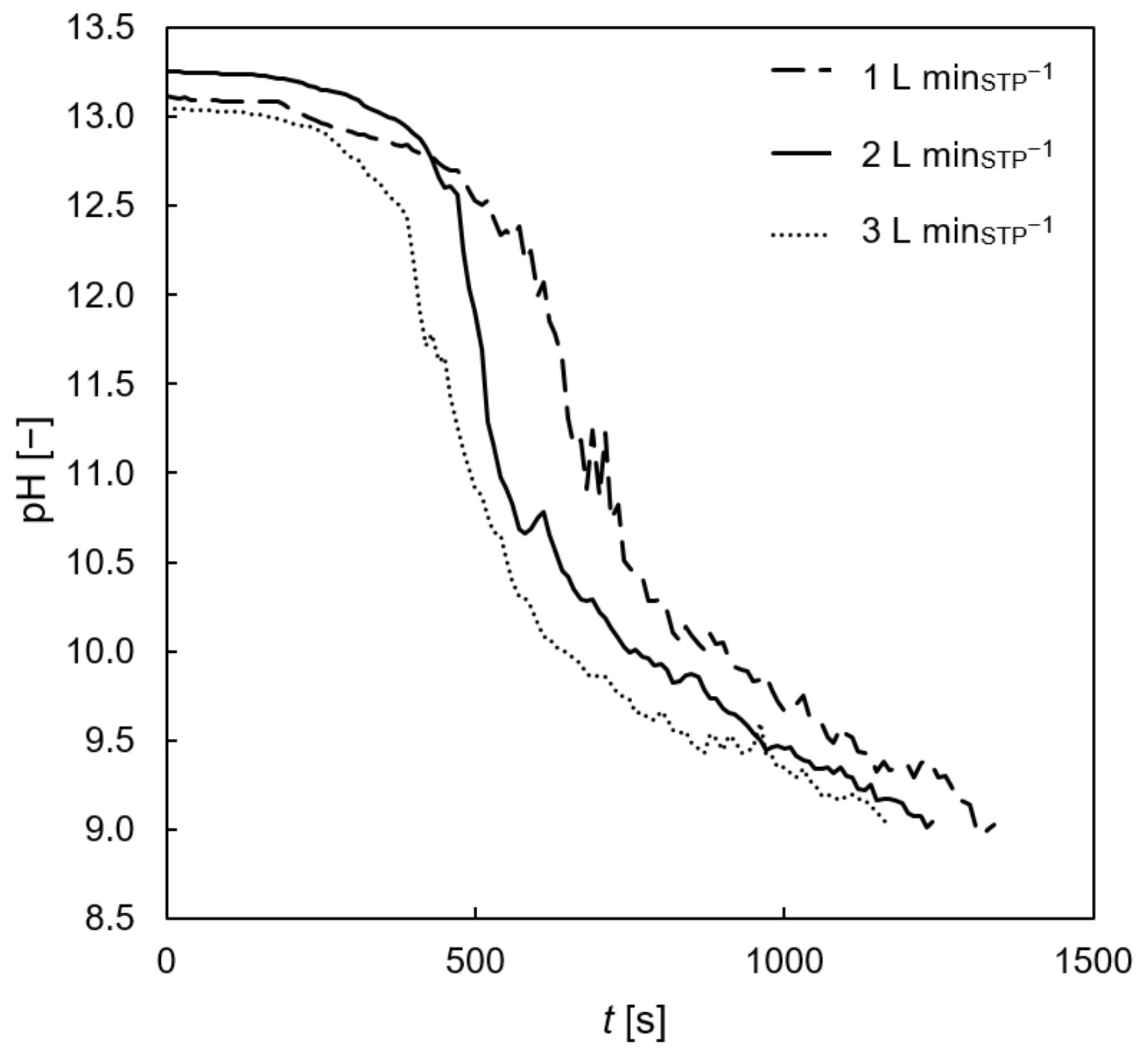 Processes 11 01614 g008
