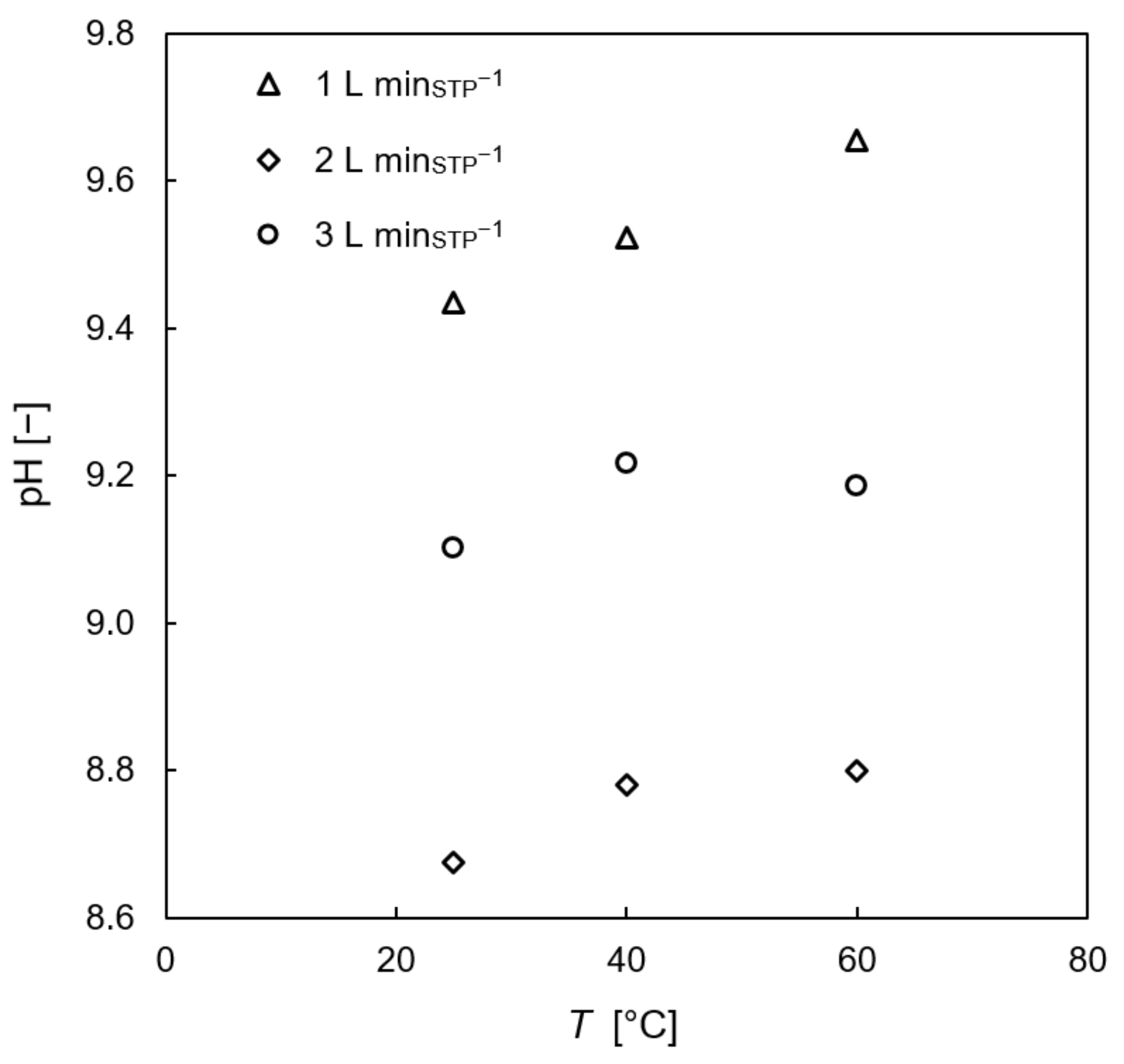 Processes 11 01614 g009