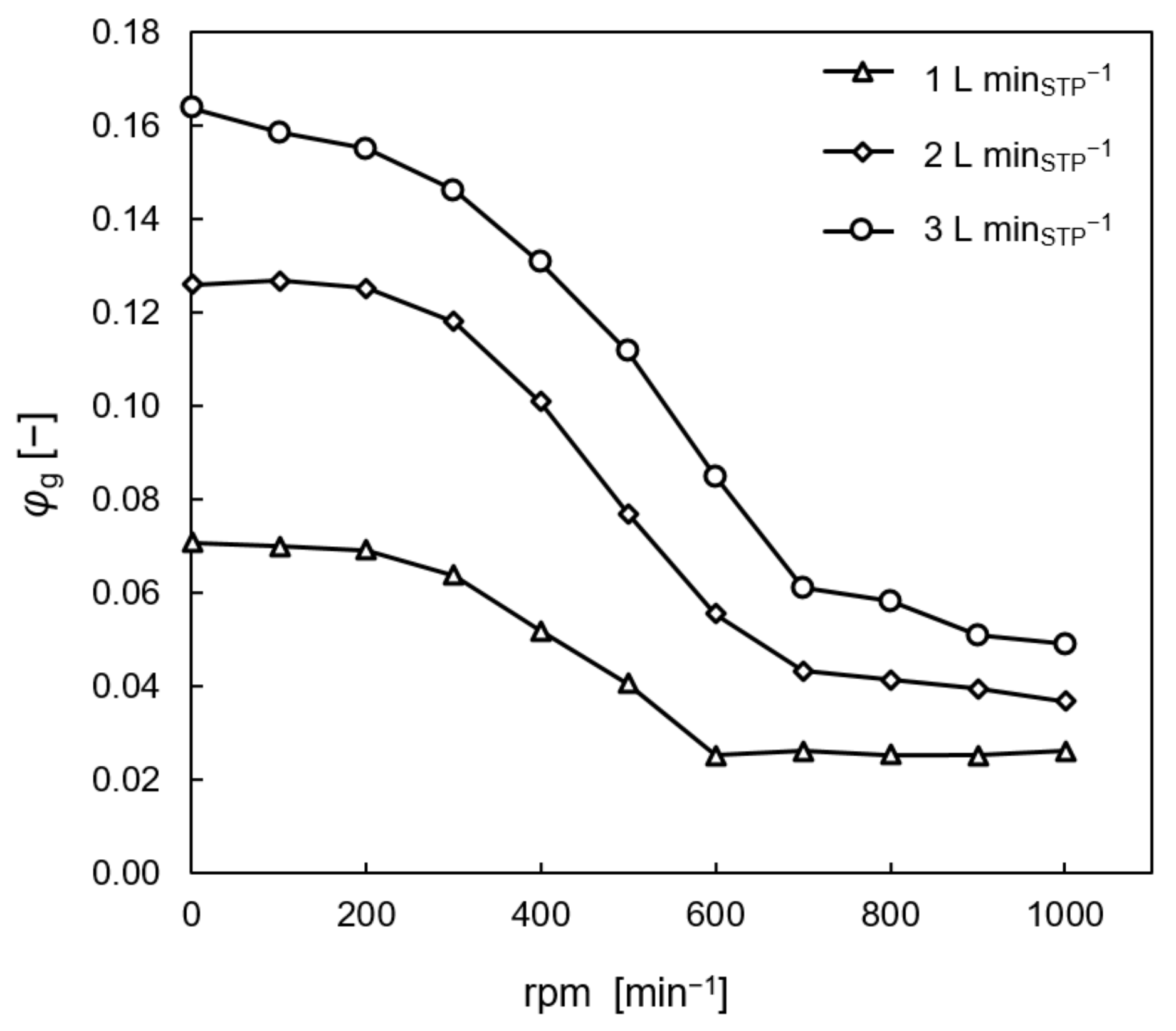 Processes 11 01614 g012