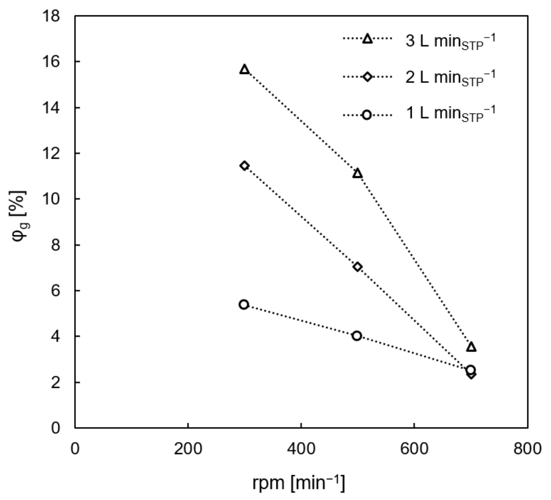 Processes 11 01614 g013
