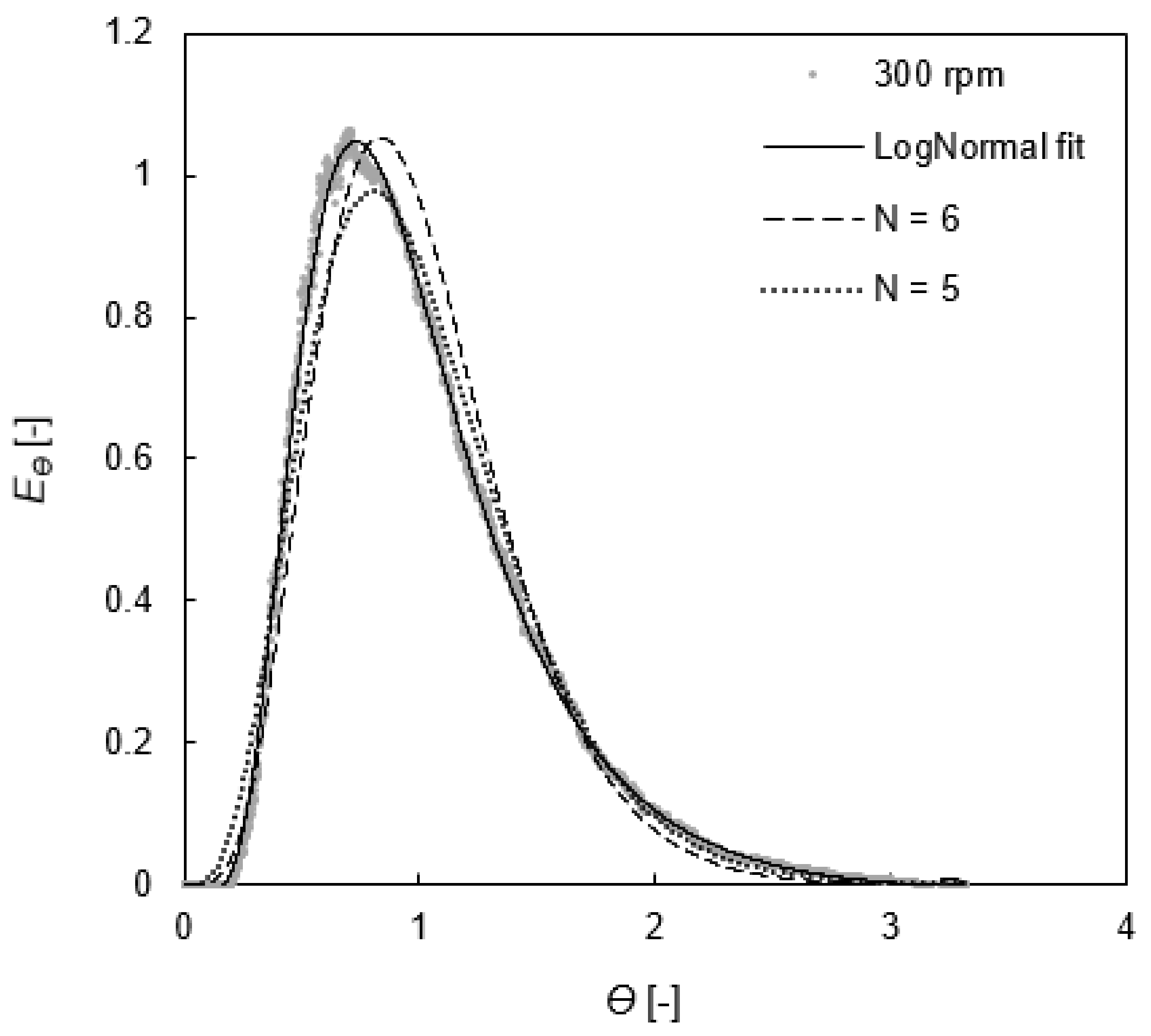 Processes 11 01614 g014